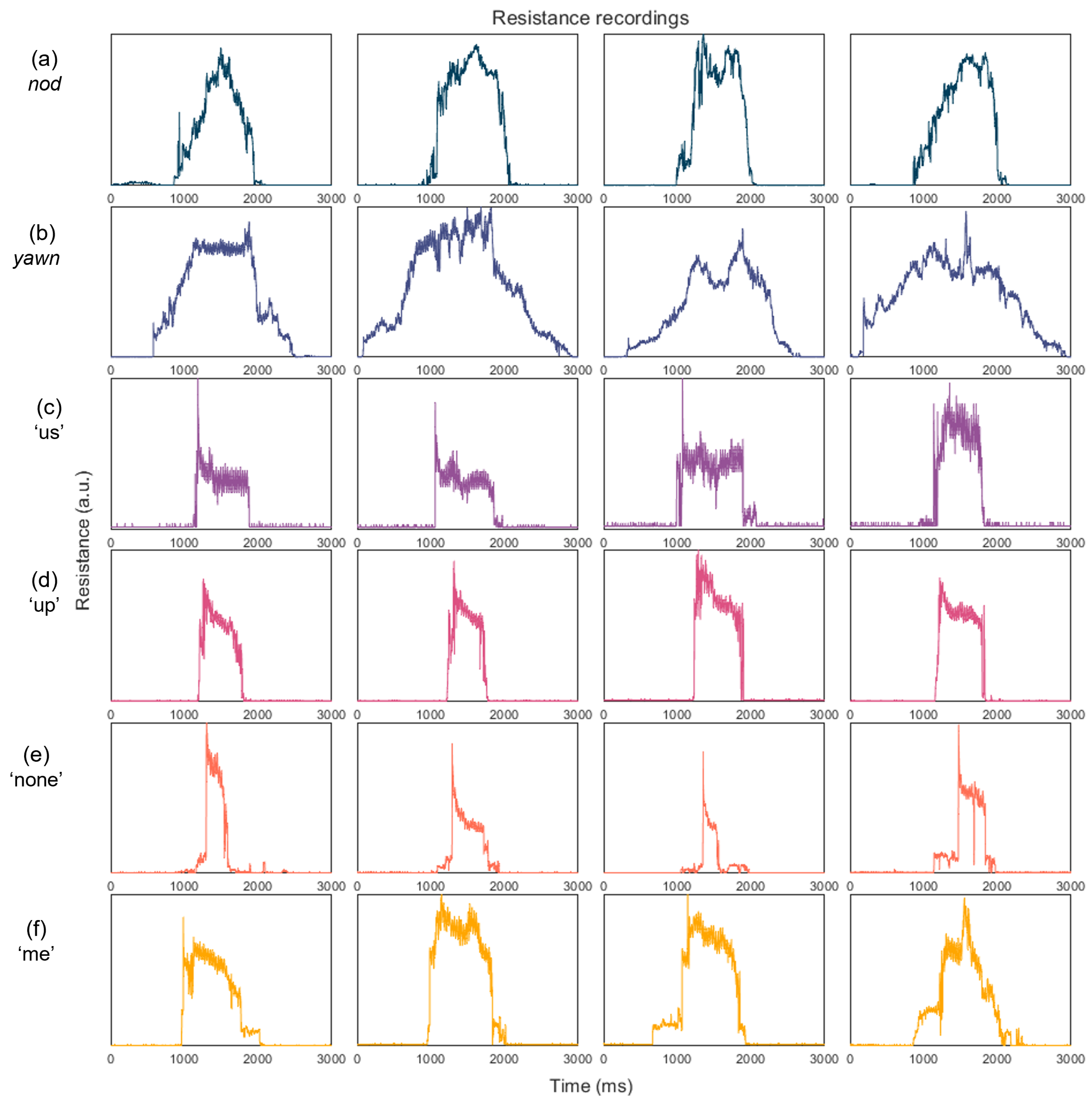 Sensors 22 00299 g005