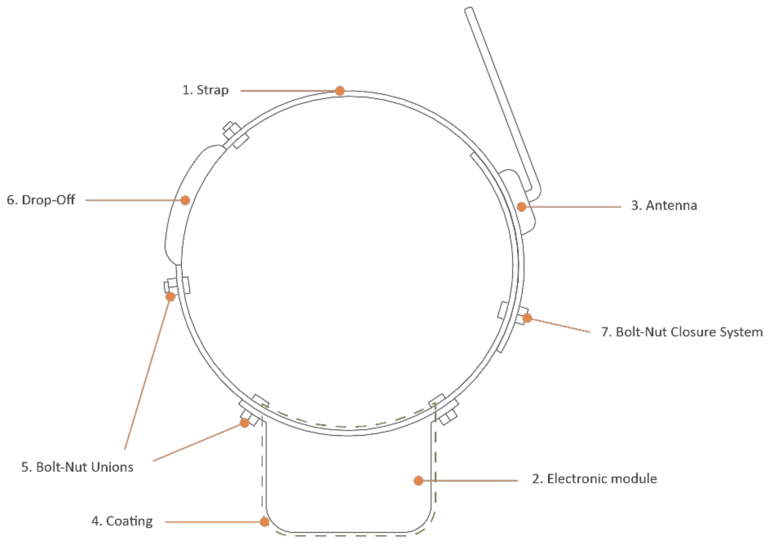 Sensors 22 00300 g001 Sensors 22 00300 g001