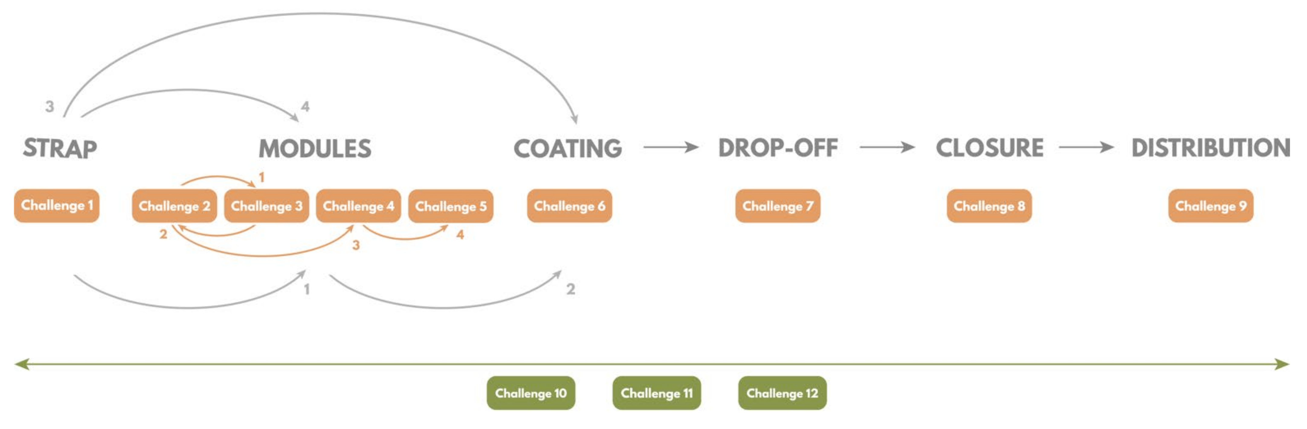 Sensors 22 00300 g003 Sensors 22 00300 g003