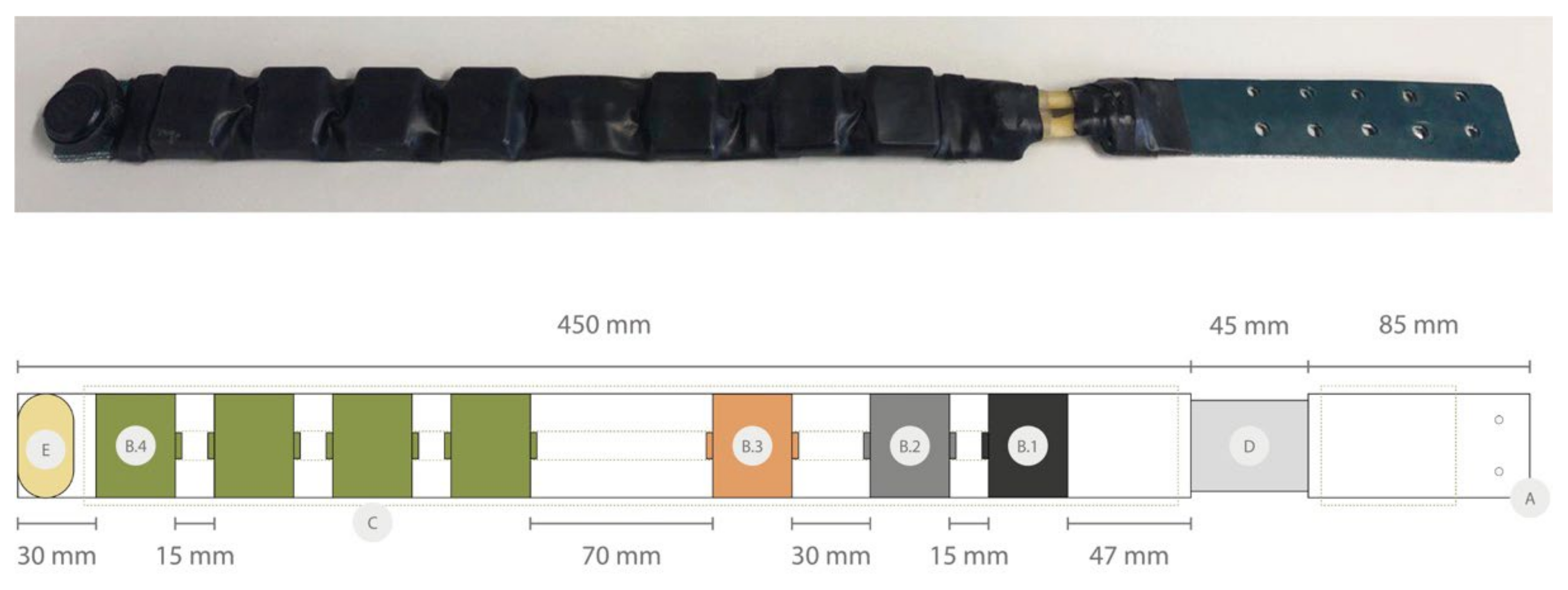 Sensors 22 00300 g004 Sensors 22 00300 g004