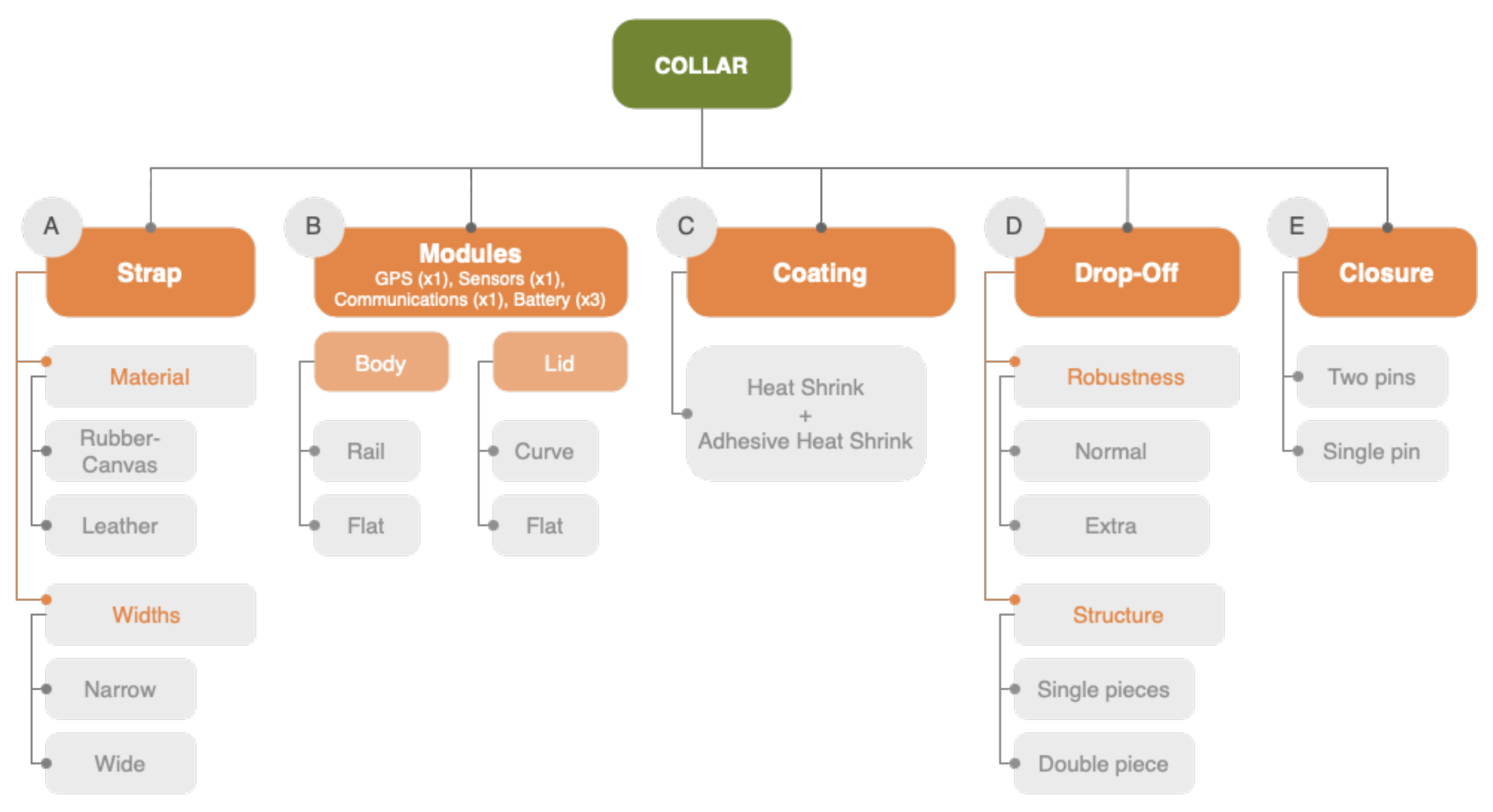 Sensors 22 00300 g005 Sensors 22 00300 g005