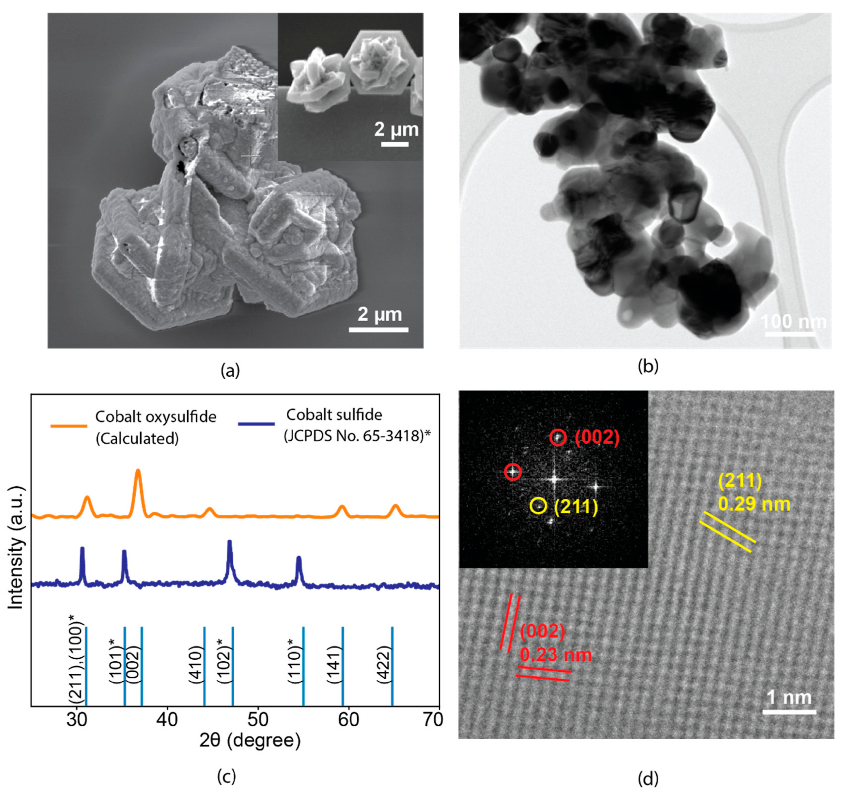 Sensors 22 00303 g001