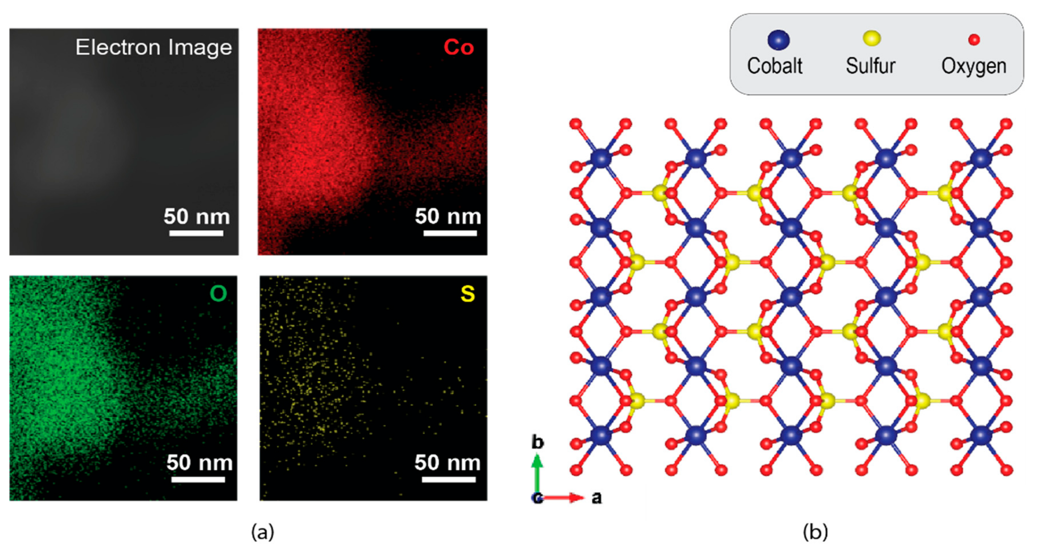 Sensors 22 00303 g002