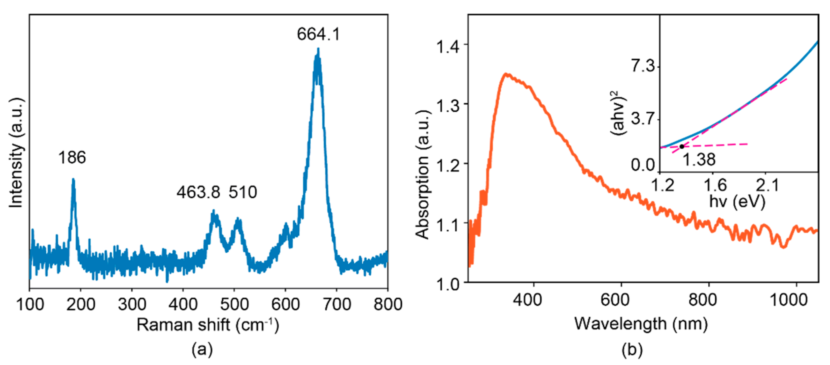 Sensors 22 00303 g004
