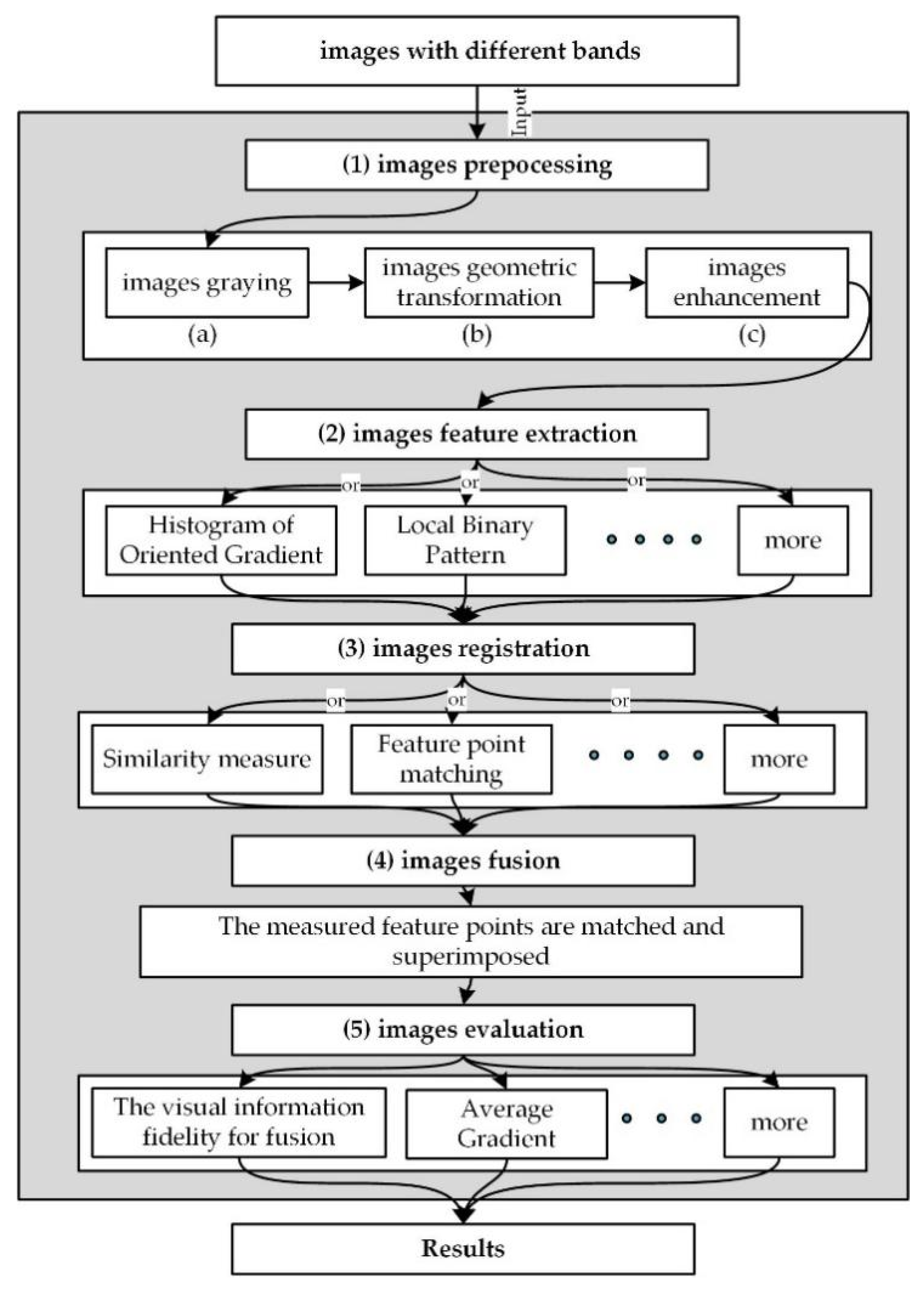 Sensors 22 00304 g001