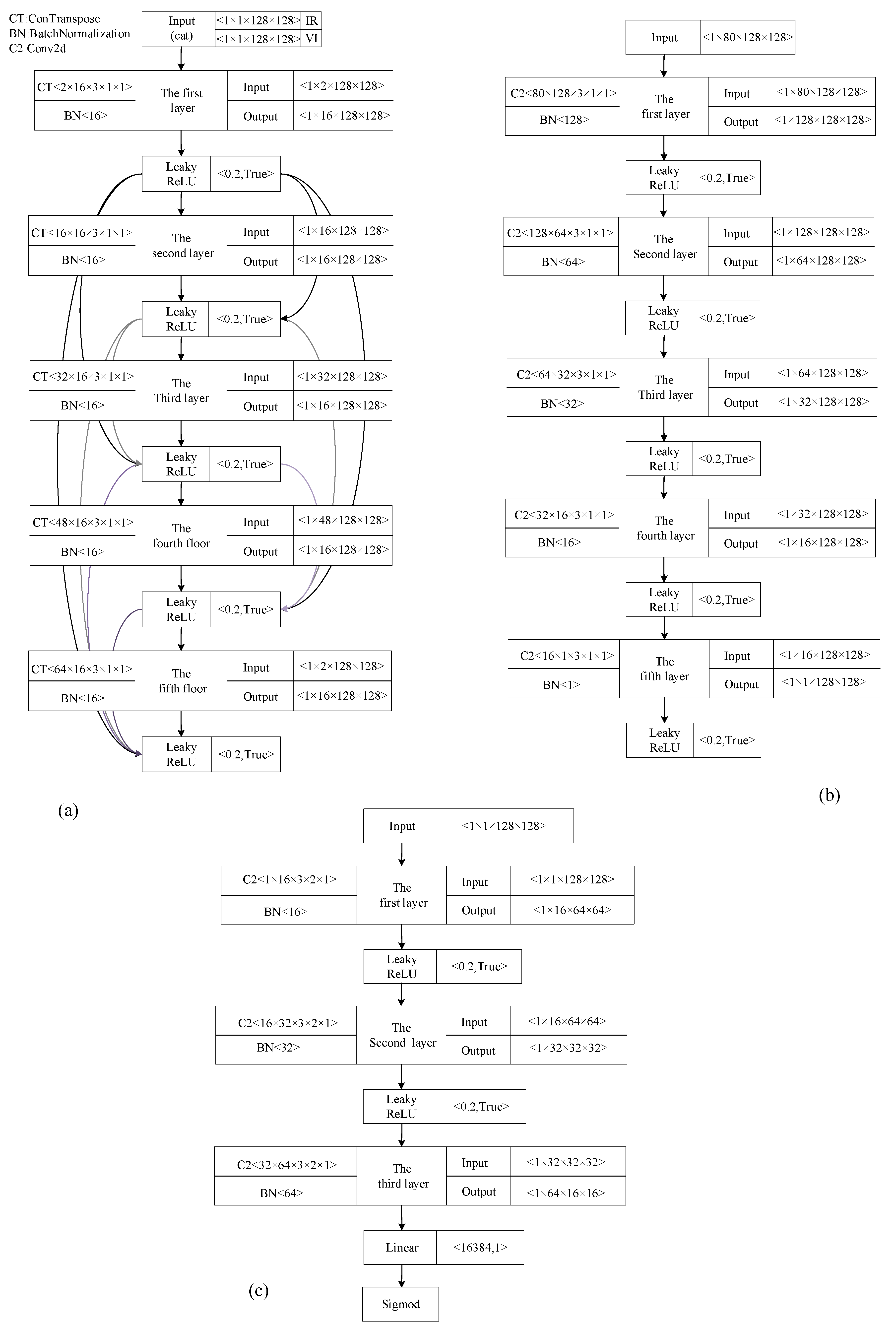 Sensors 22 00304 g003