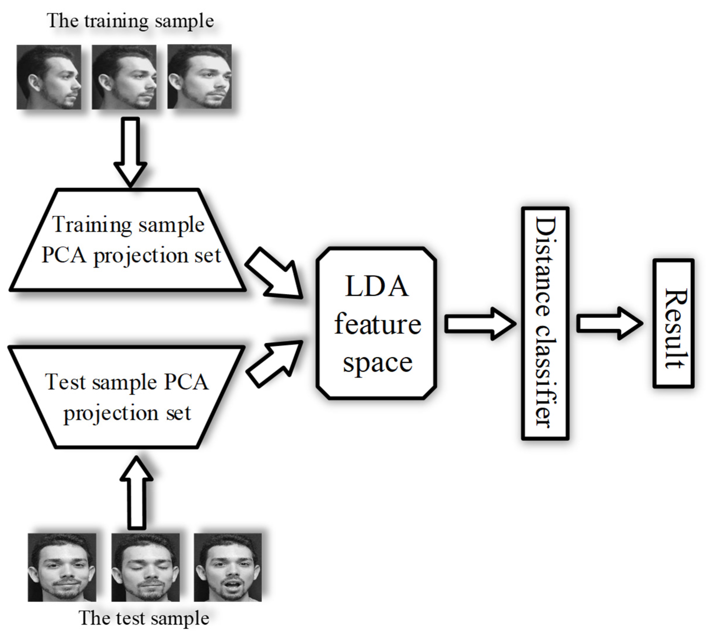 Sensors 22 00304 g005