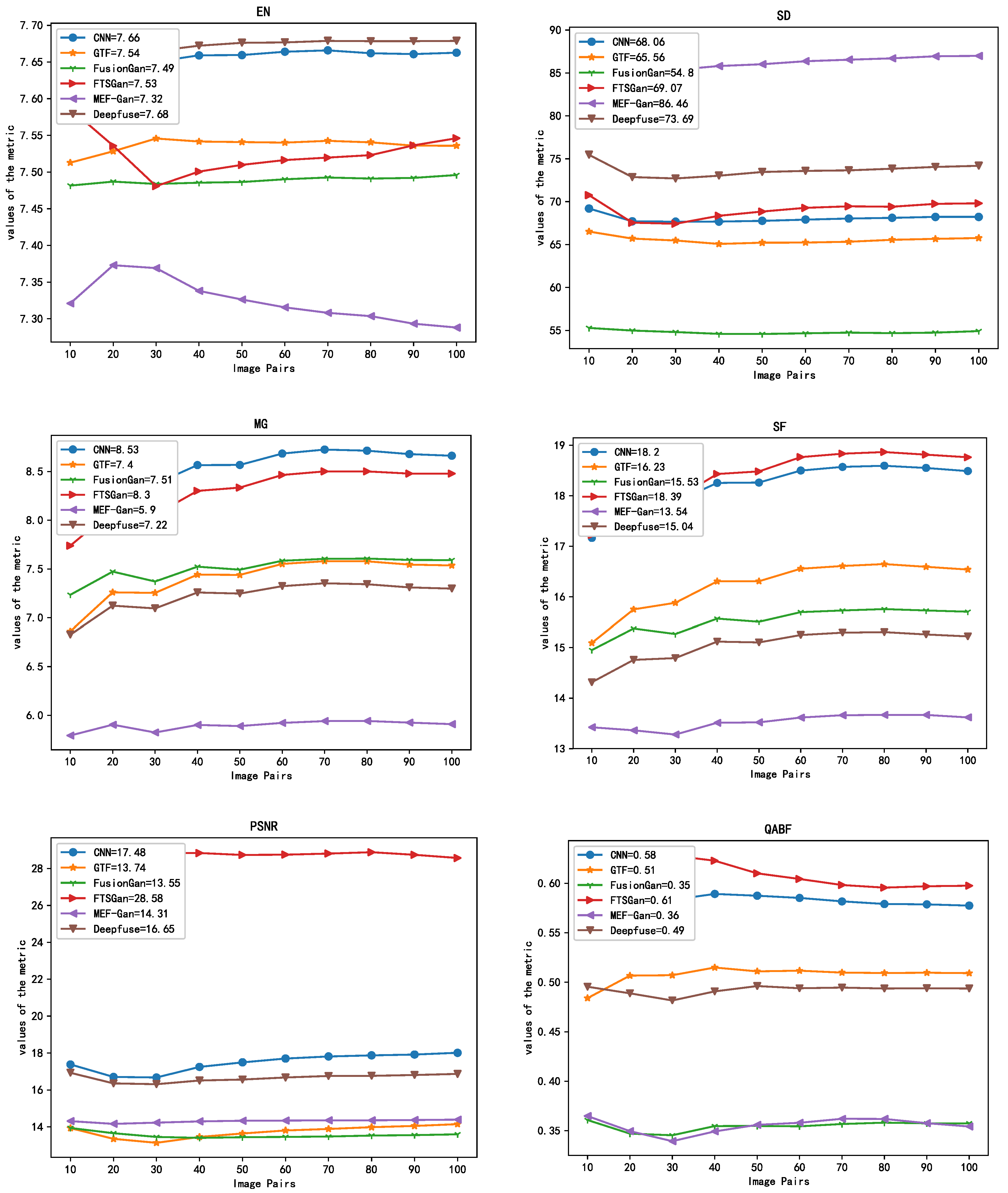 Sensors 22 00304 g007