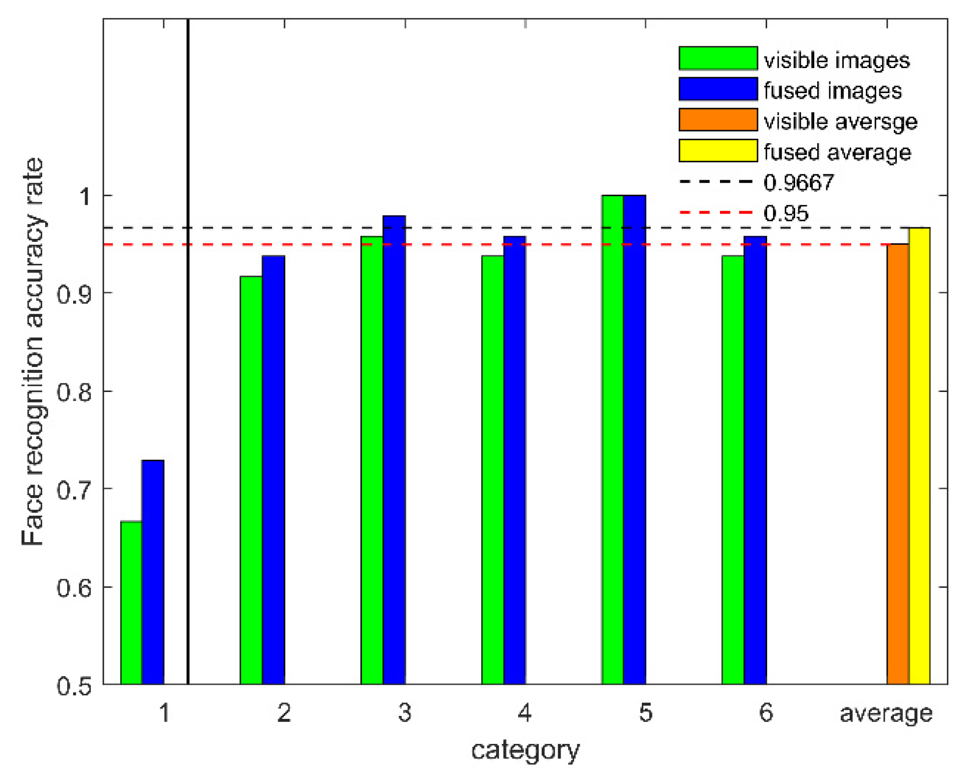 Sensors 22 00304 g009