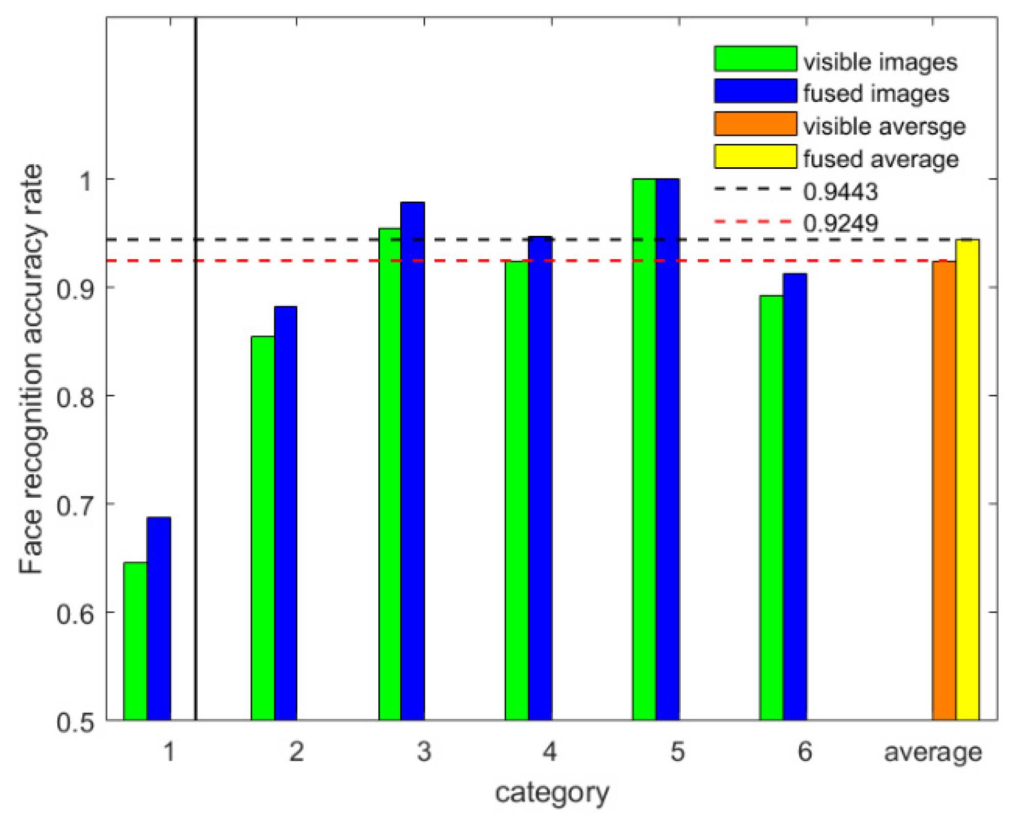 Sensors 22 00304 g011