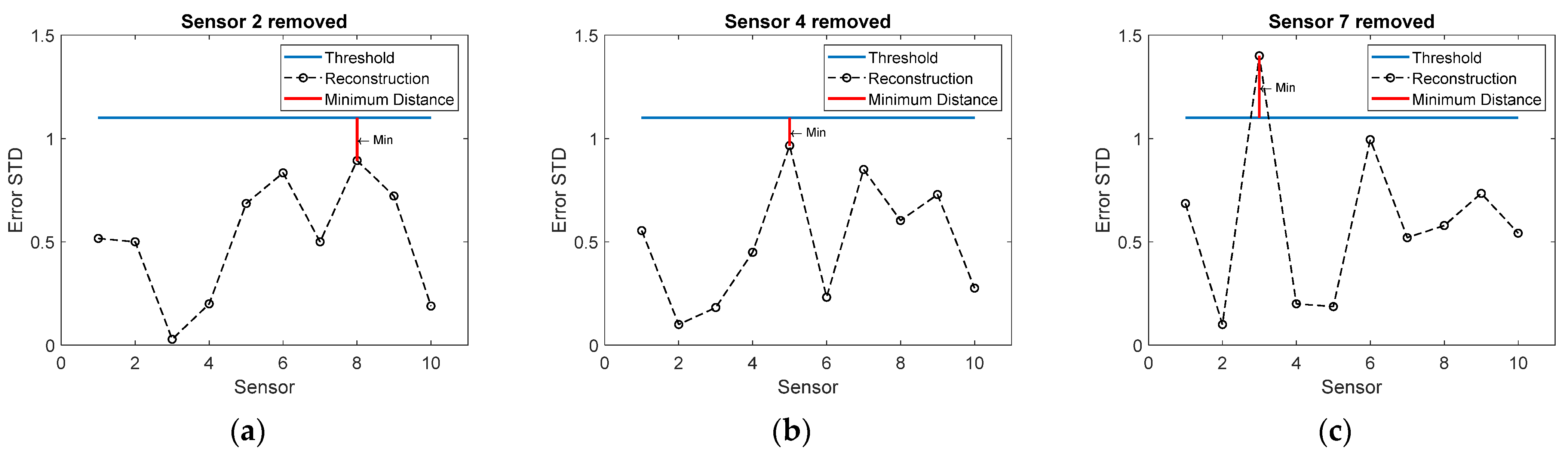 Sensors 22 00306 g002 Sensors 22 00306 g002