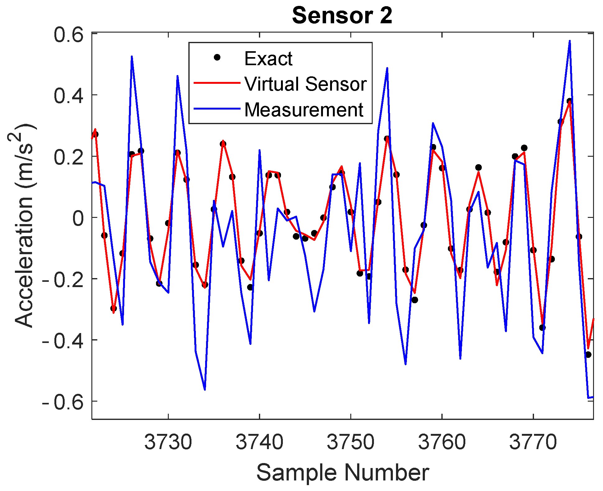 Sensors 22 00306 g008 Sensors 22 00306 g008