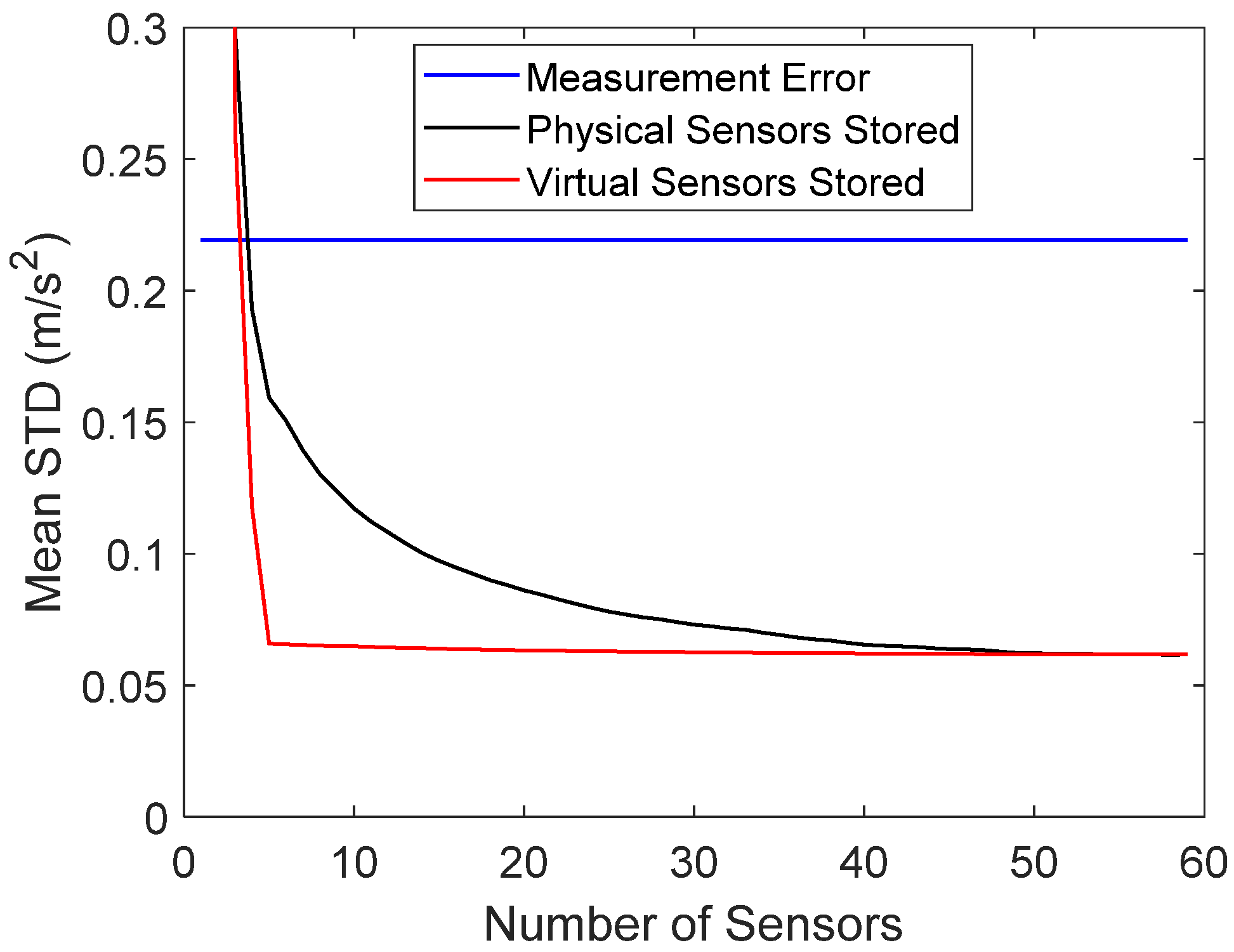 Sensors 22 00306 g010 Sensors 22 00306 g010