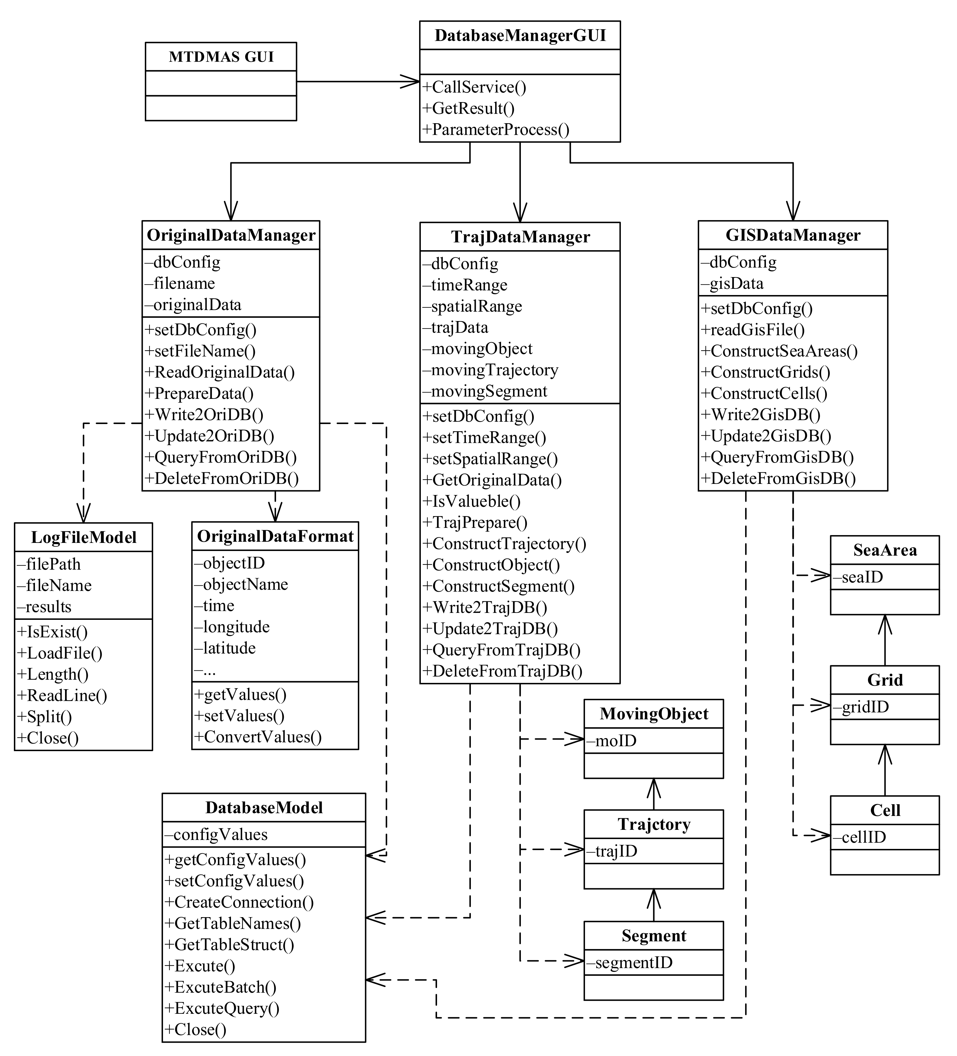 Sensors 22 00310 g004
