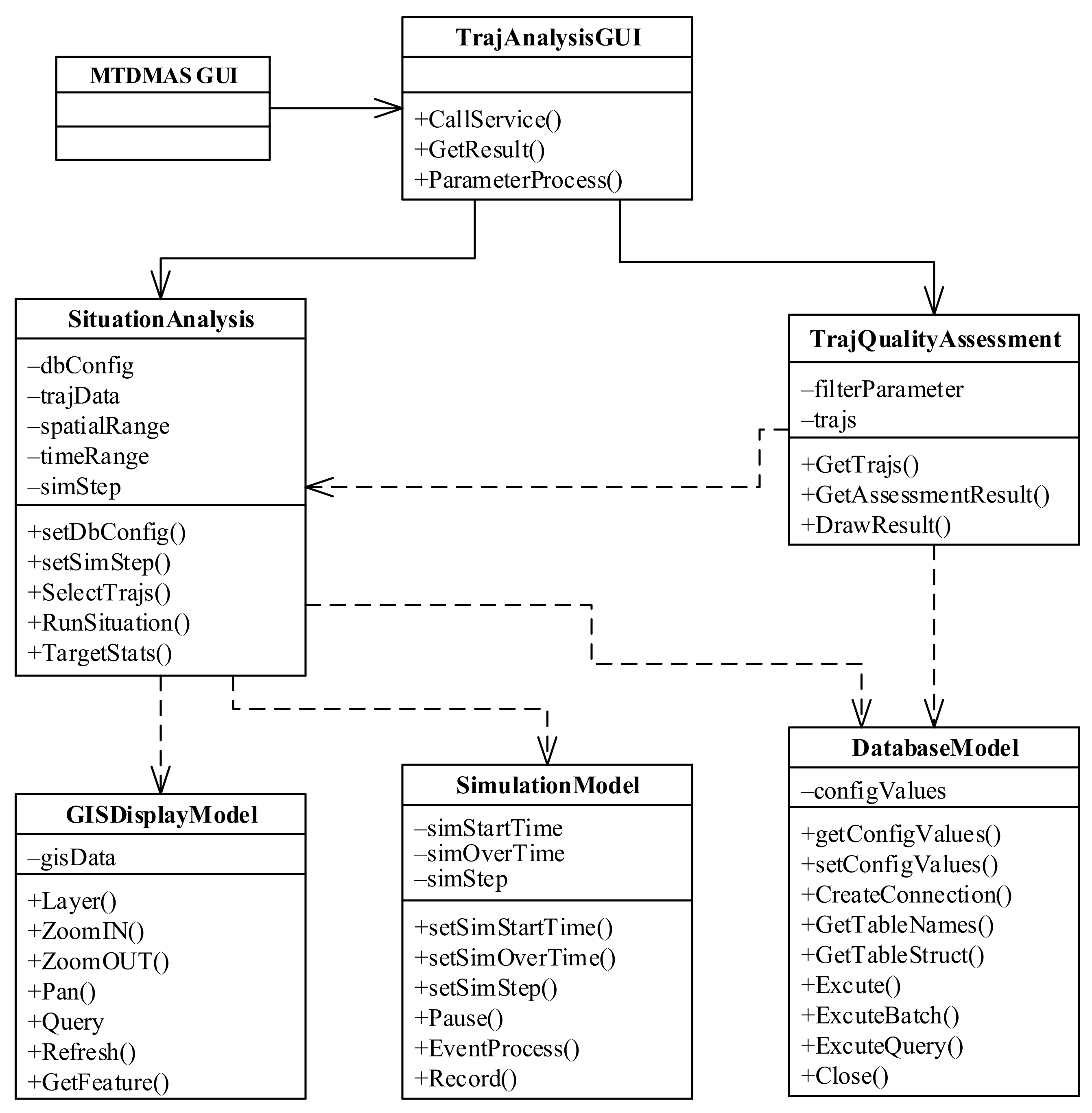 Sensors 22 00310 g005