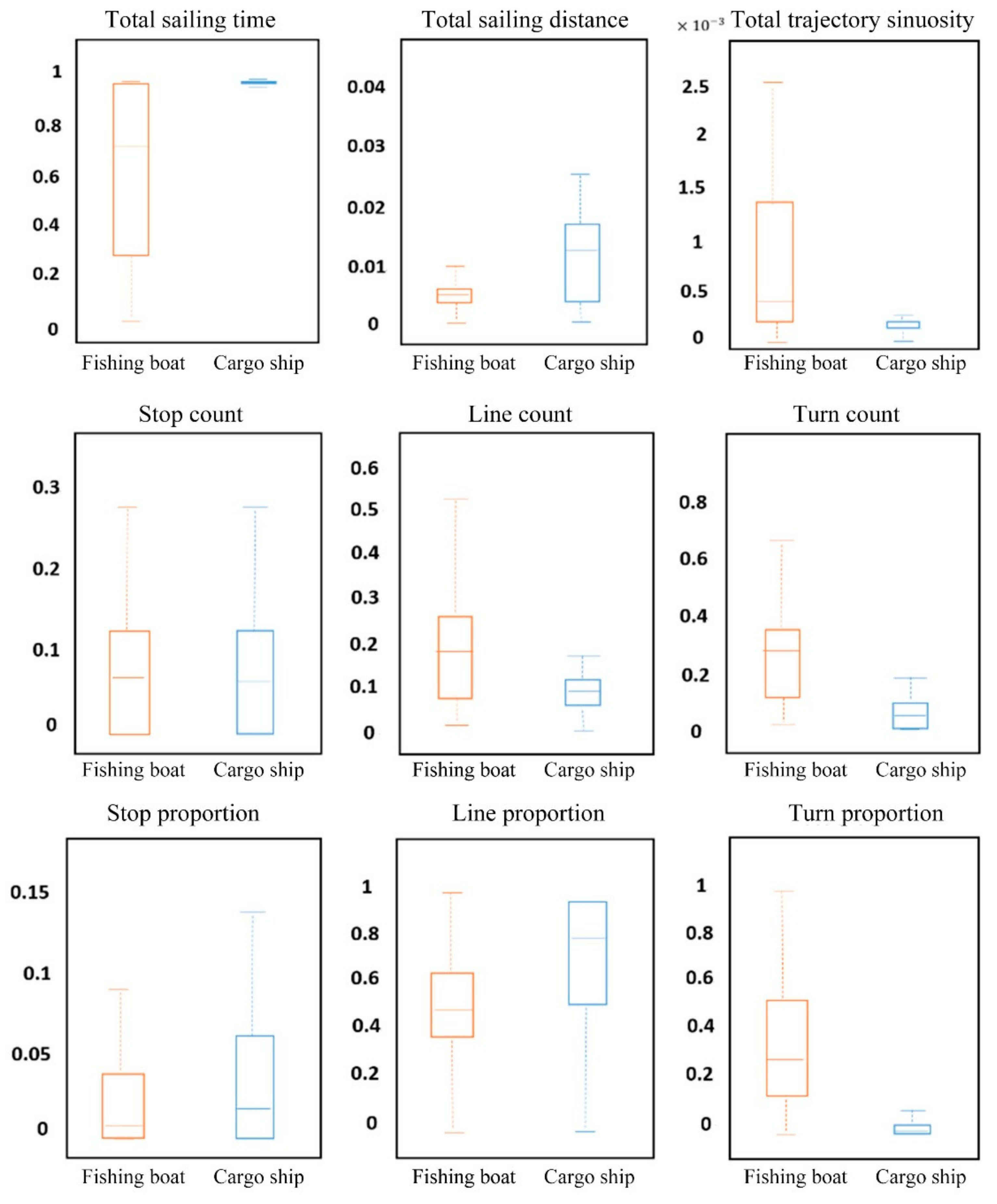 Sensors 22 00310 g011