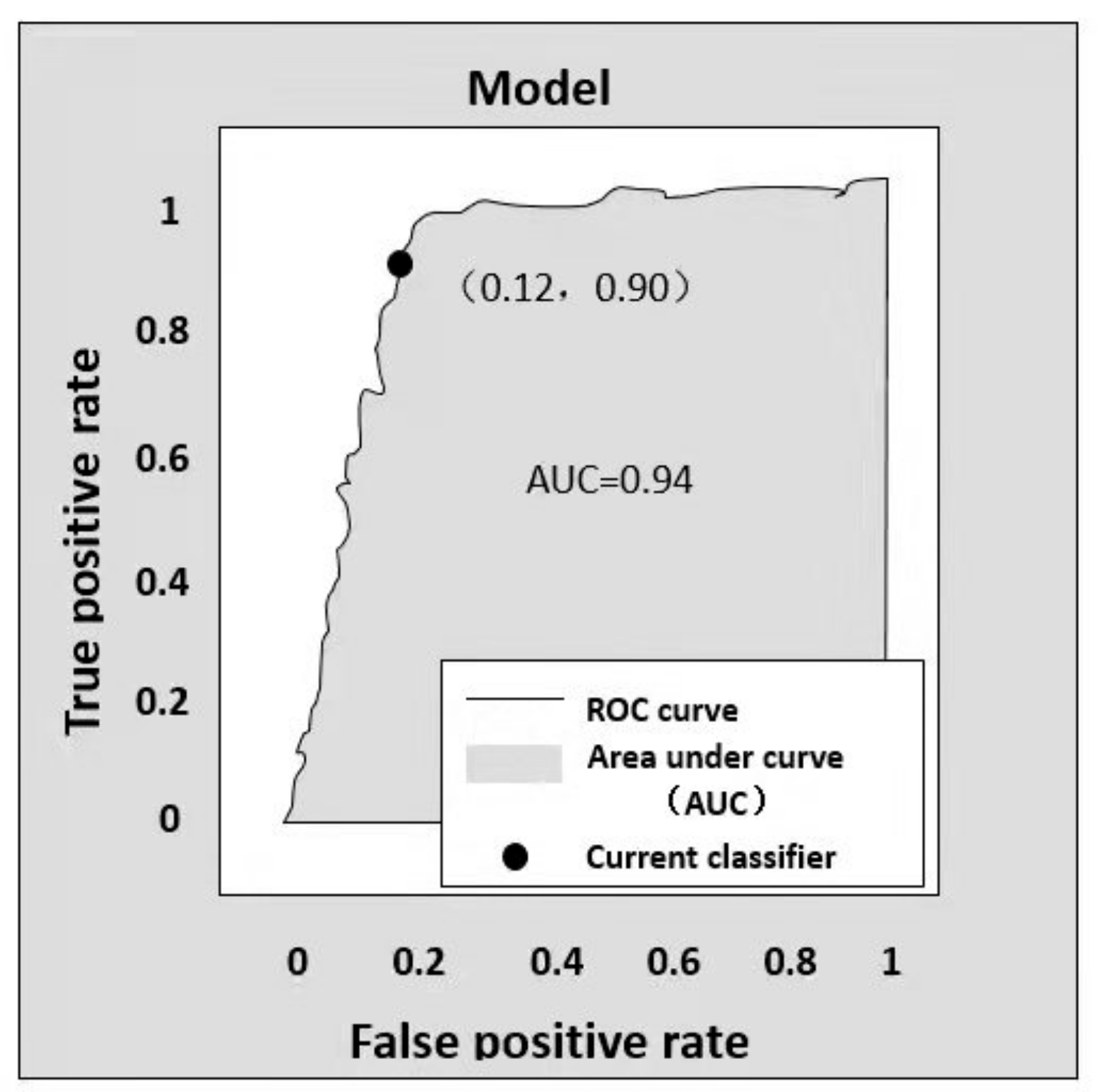 Sensors 22 00310 g012