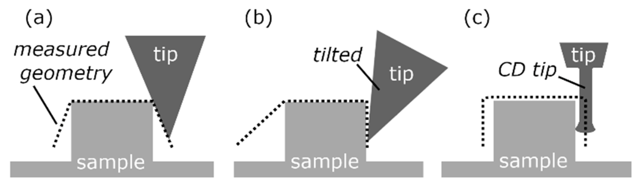 Sensors 22 00314 g001