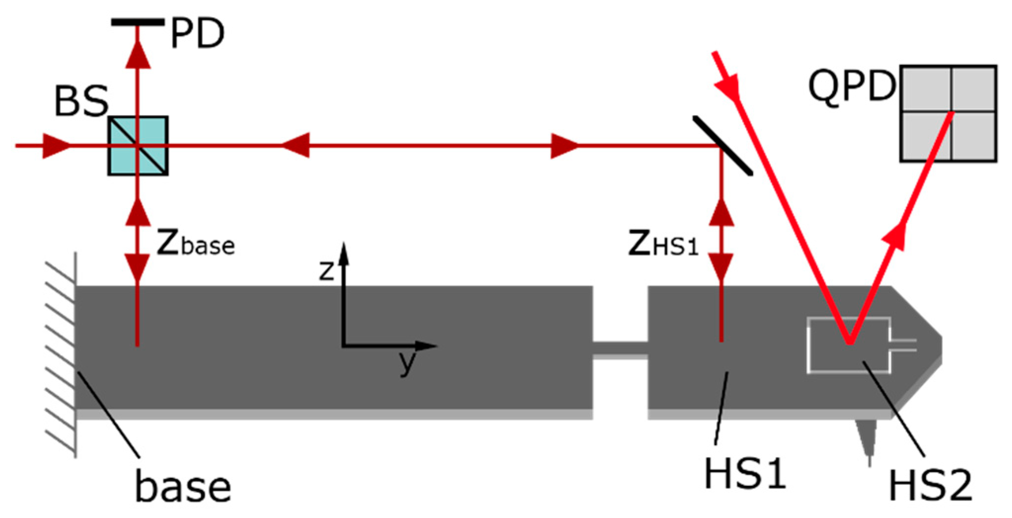 Sensors 22 00314 g003