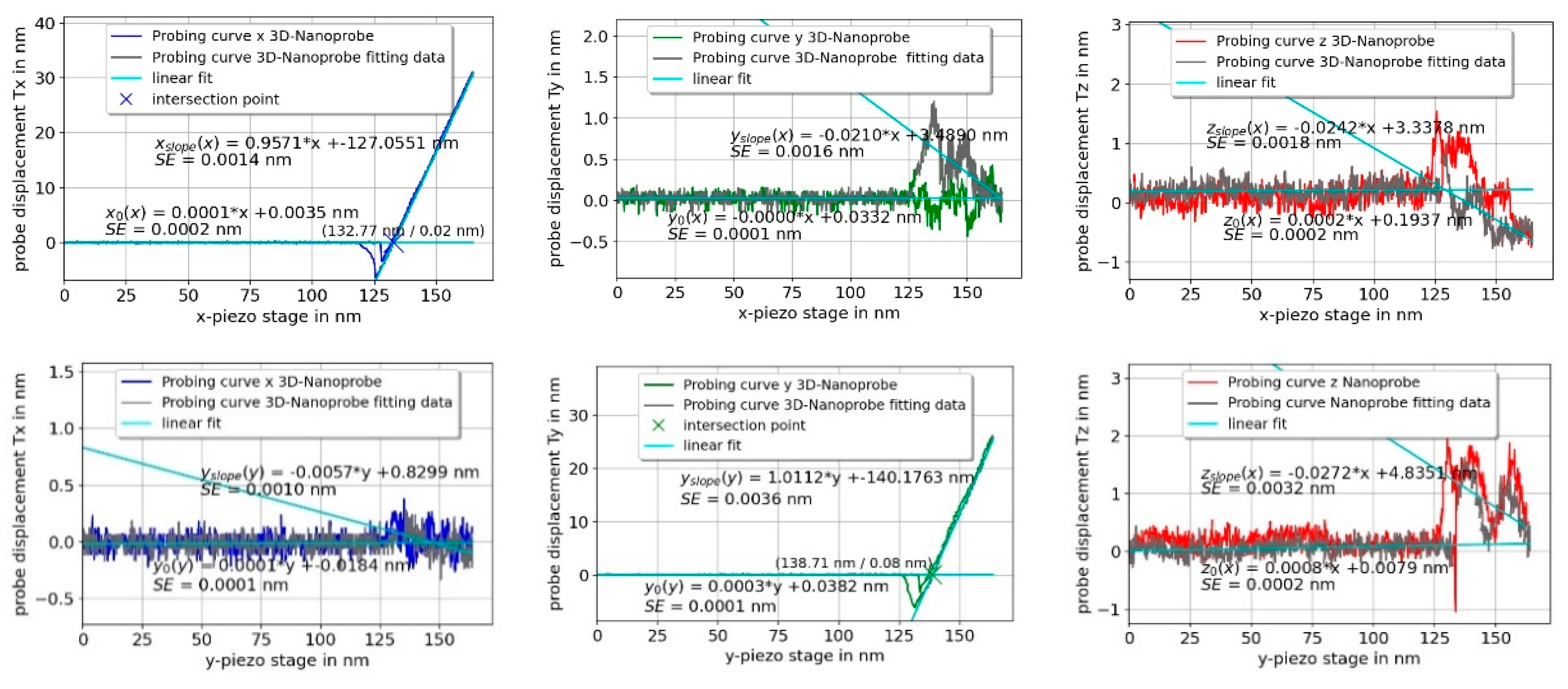 Sensors 22 00314 g005a