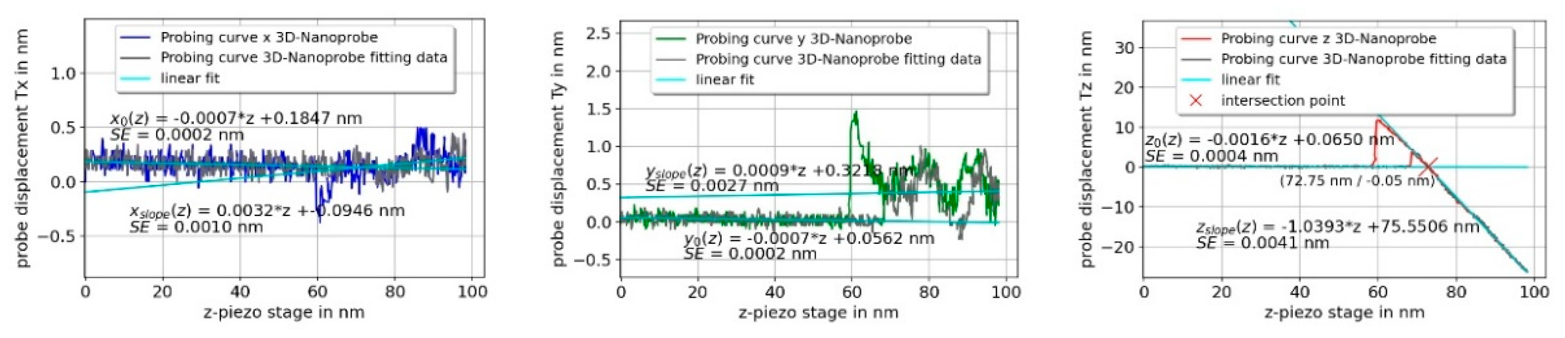 Sensors 22 00314 g005b