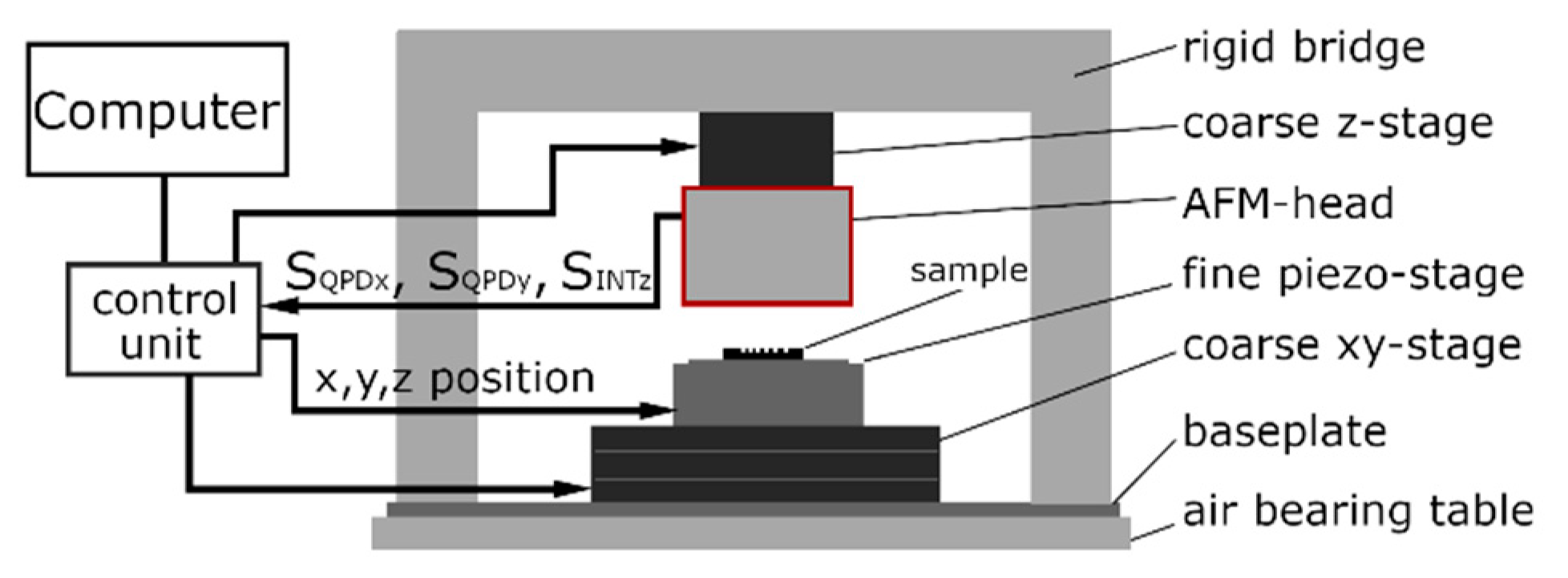Sensors 22 00314 g006
