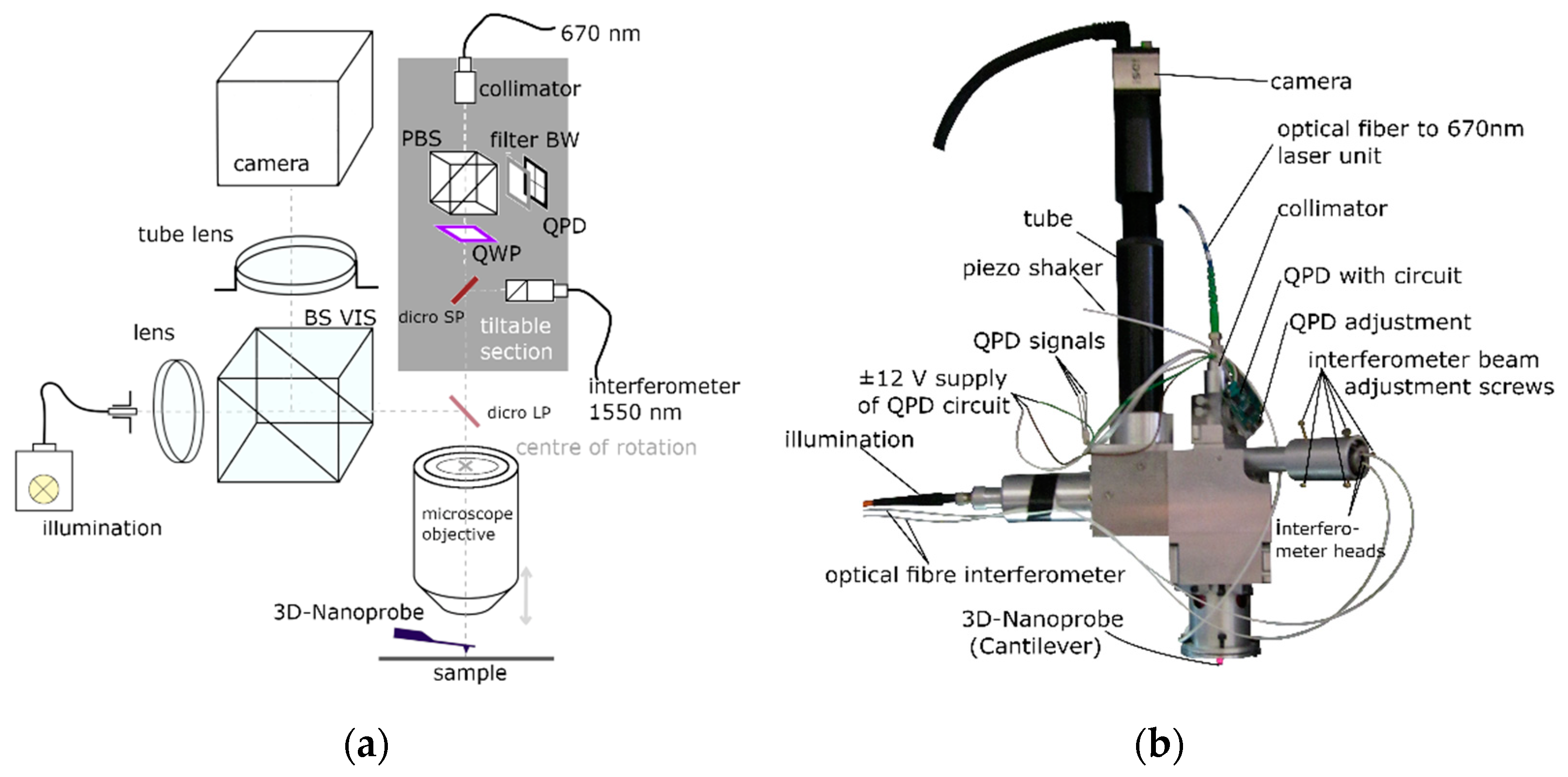Sensors 22 00314 g007