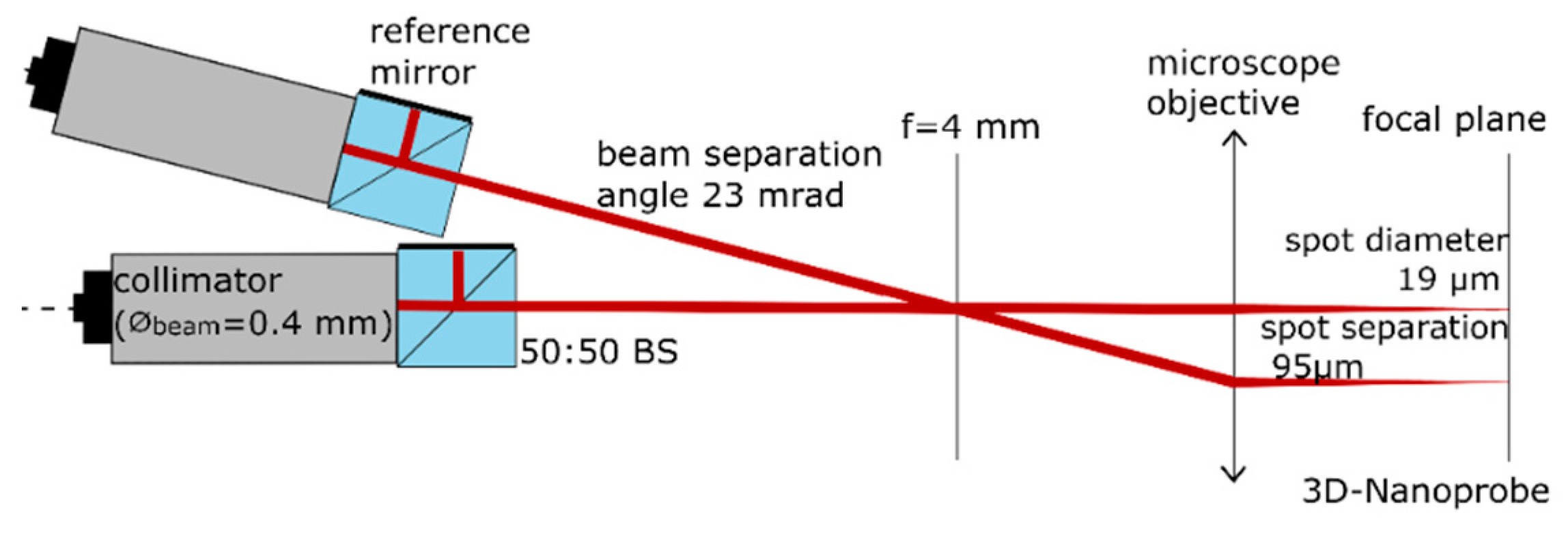 Sensors 22 00314 g008
