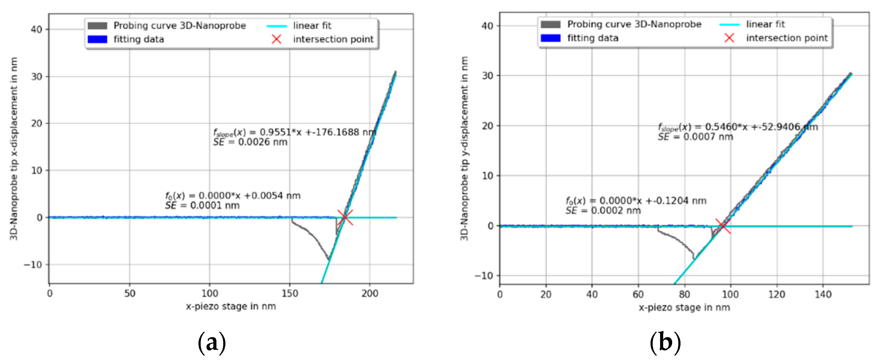 Sensors 22 00314 g009
