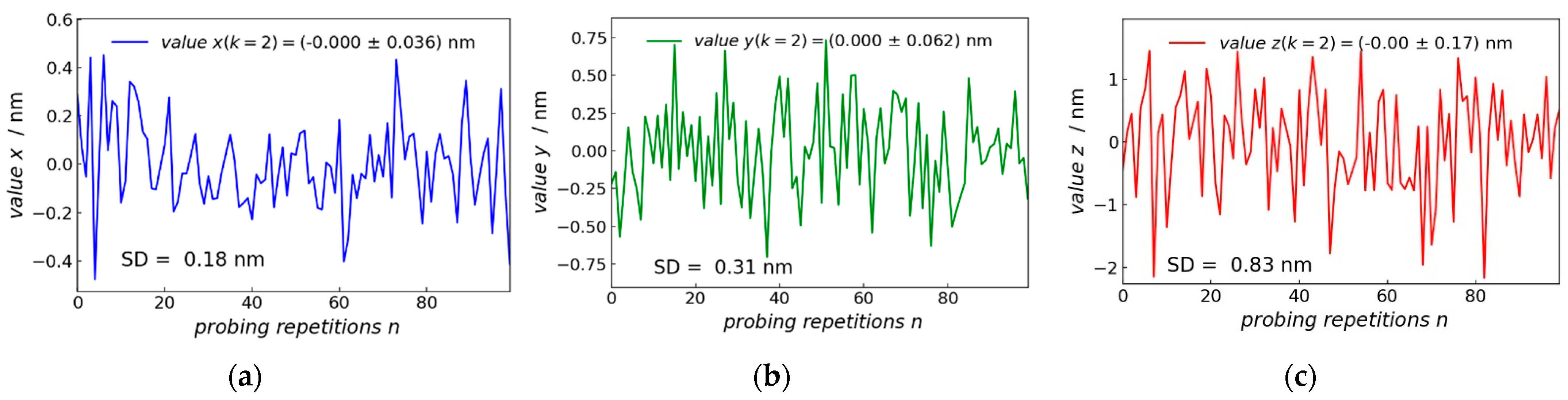 Sensors 22 00314 g010