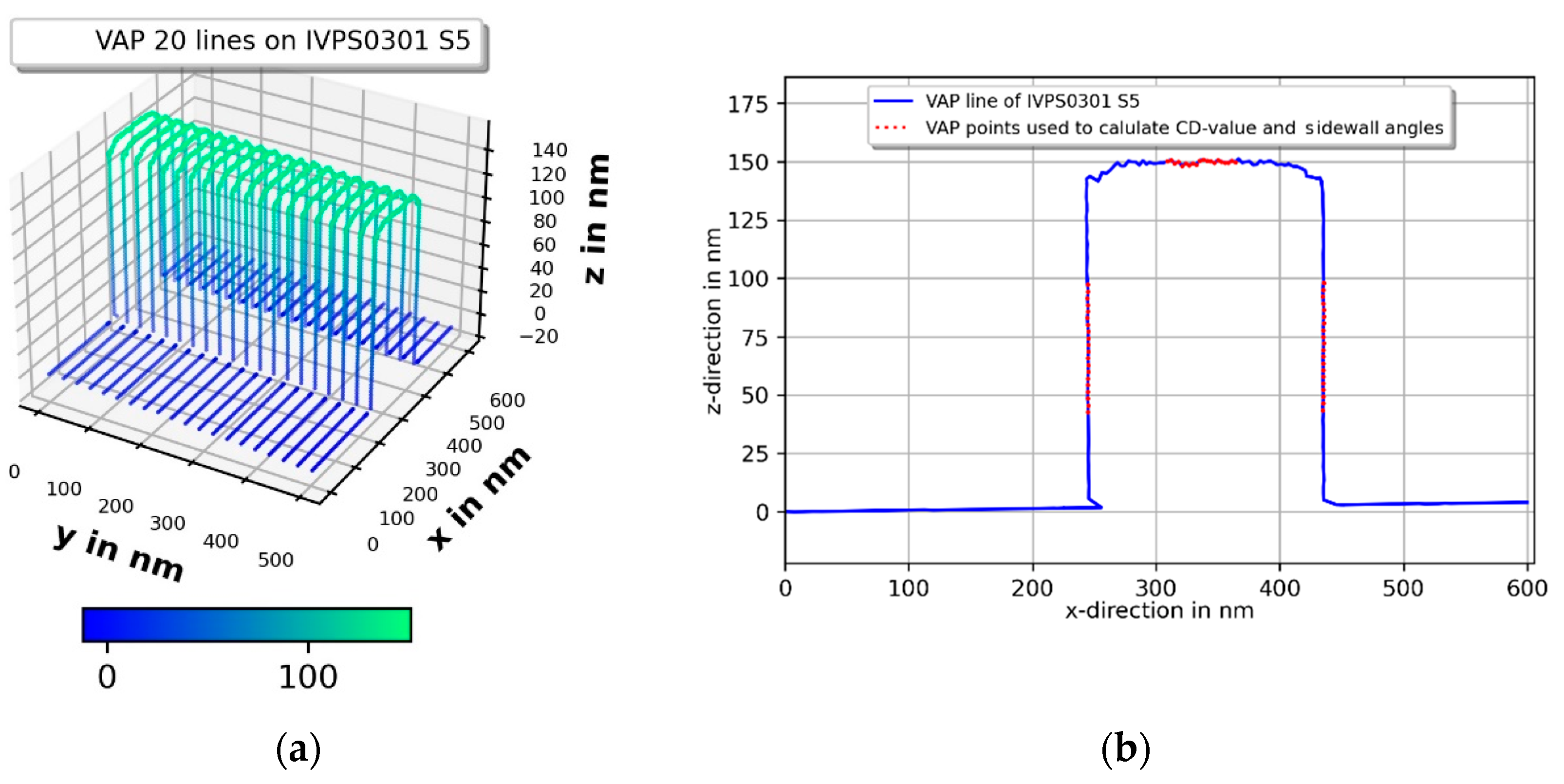 Sensors 22 00314 g011a