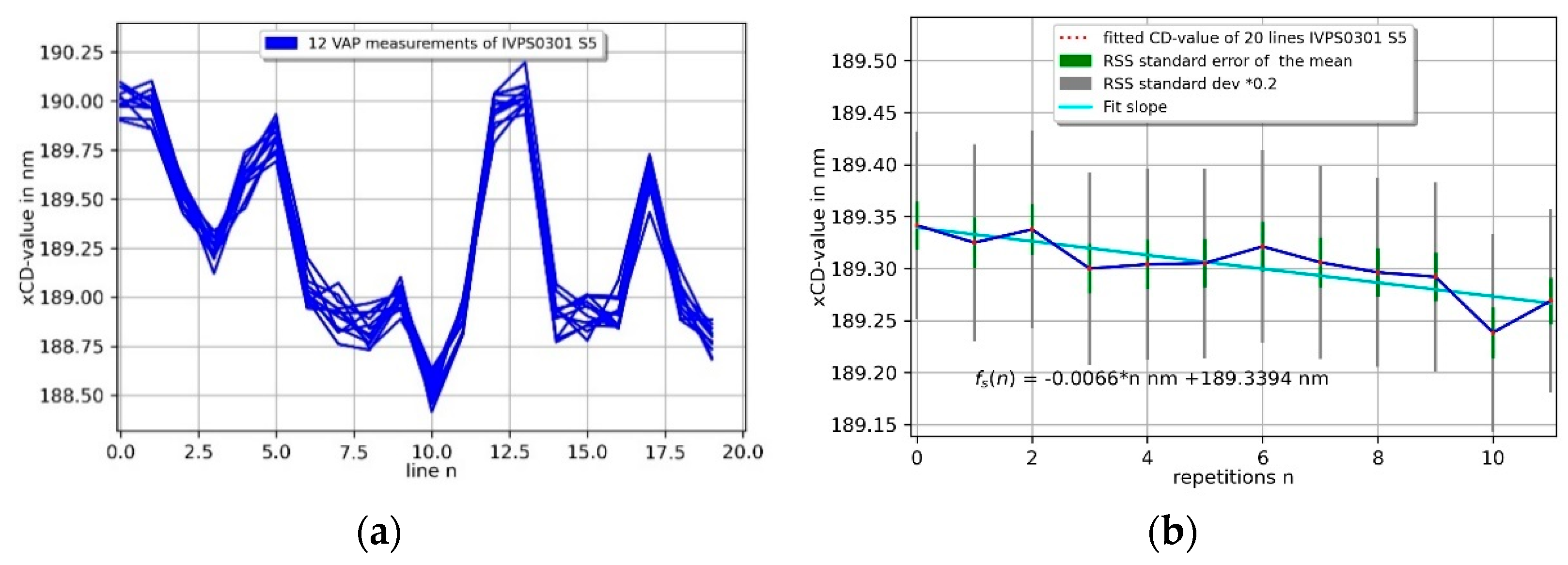 Sensors 22 00314 g012a