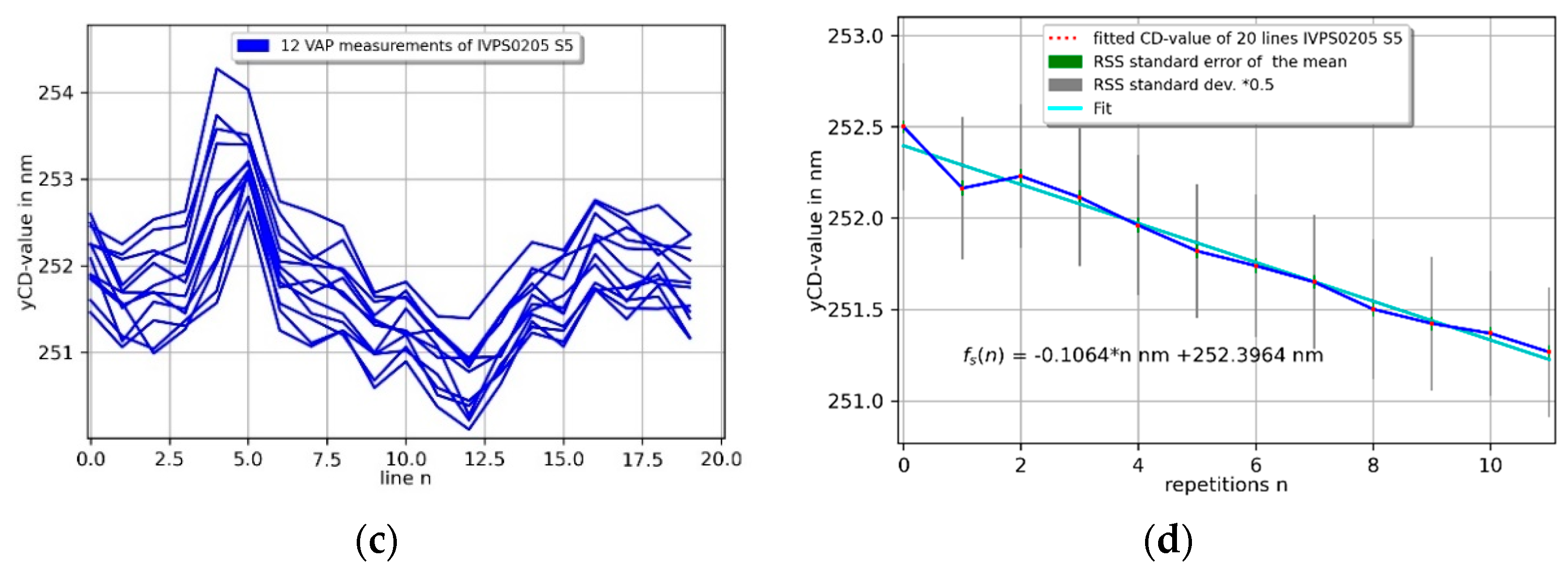 Sensors 22 00314 g012b