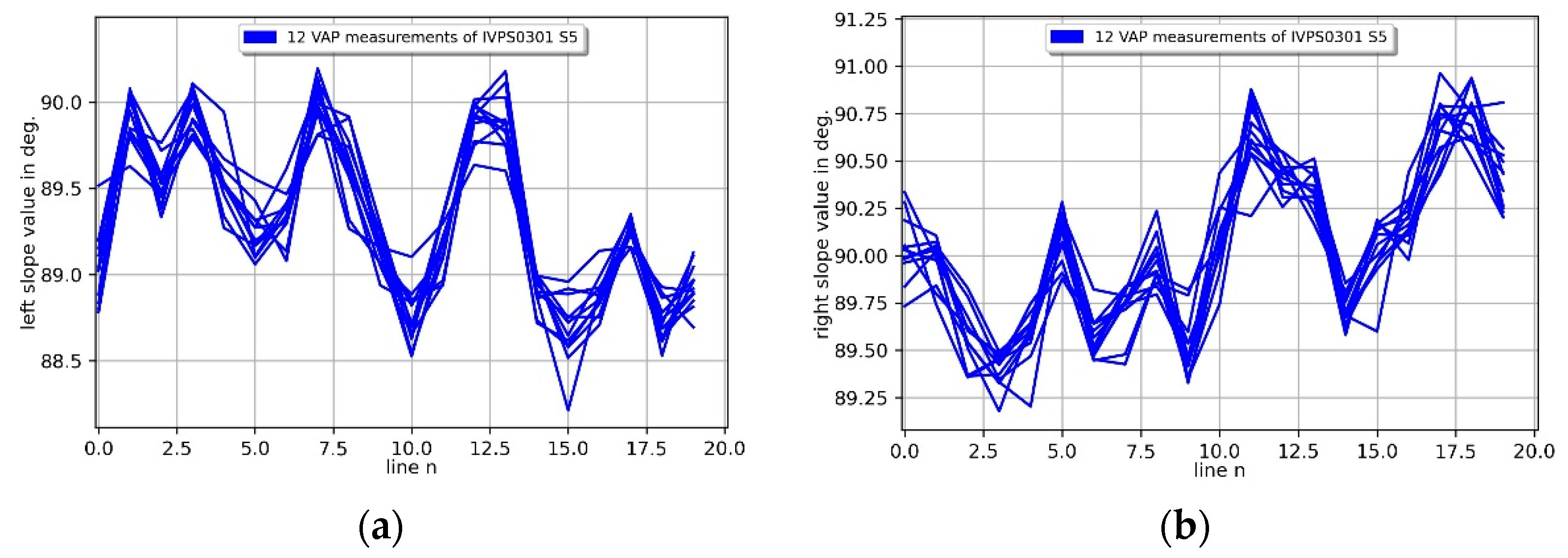Sensors 22 00314 g013a