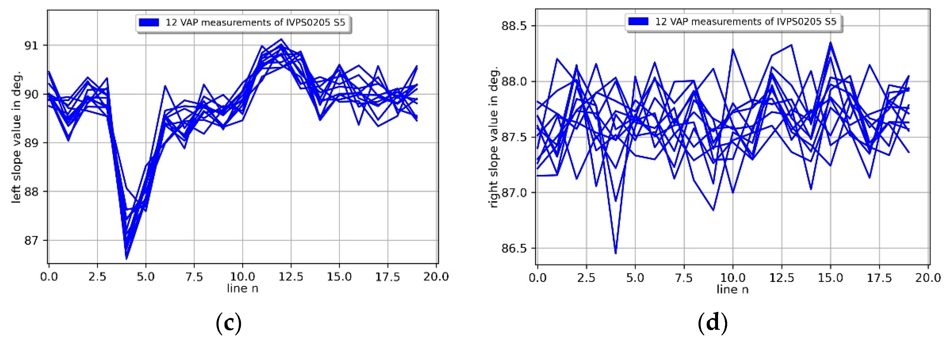 Sensors 22 00314 g013b