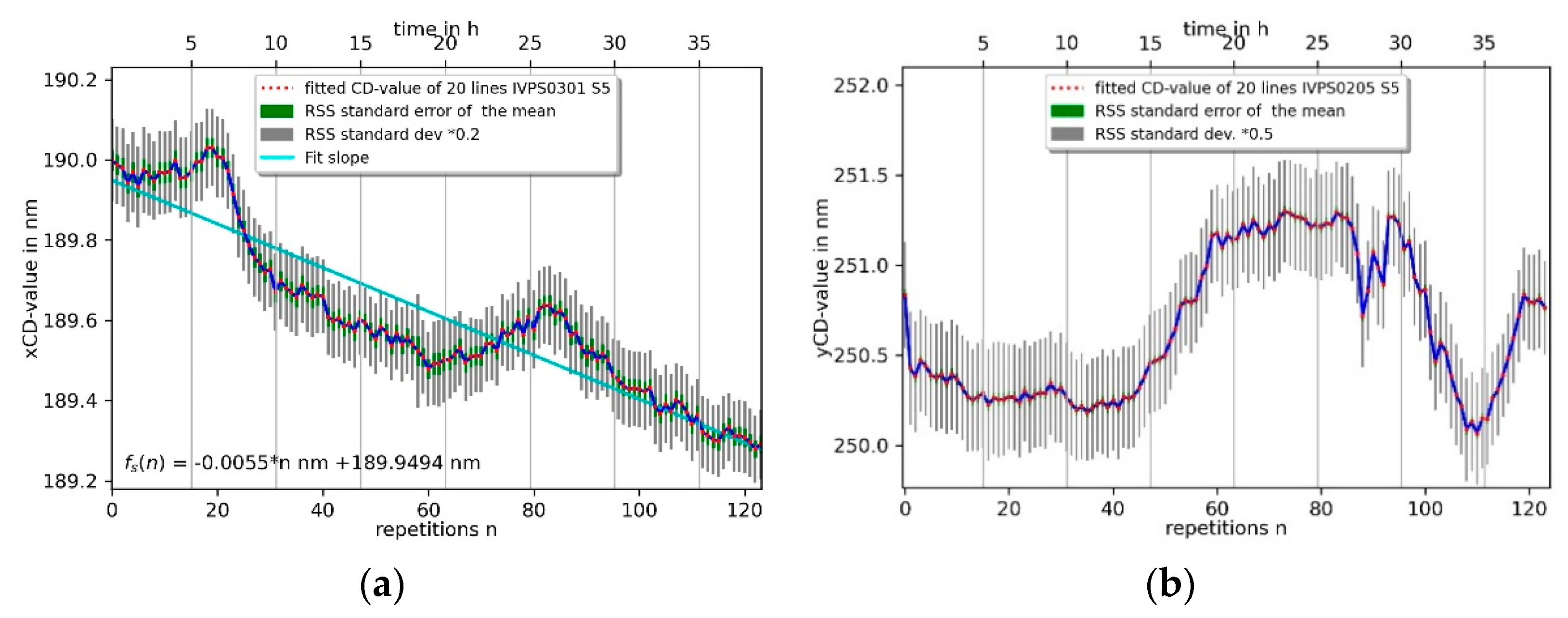 Sensors 22 00314 g014