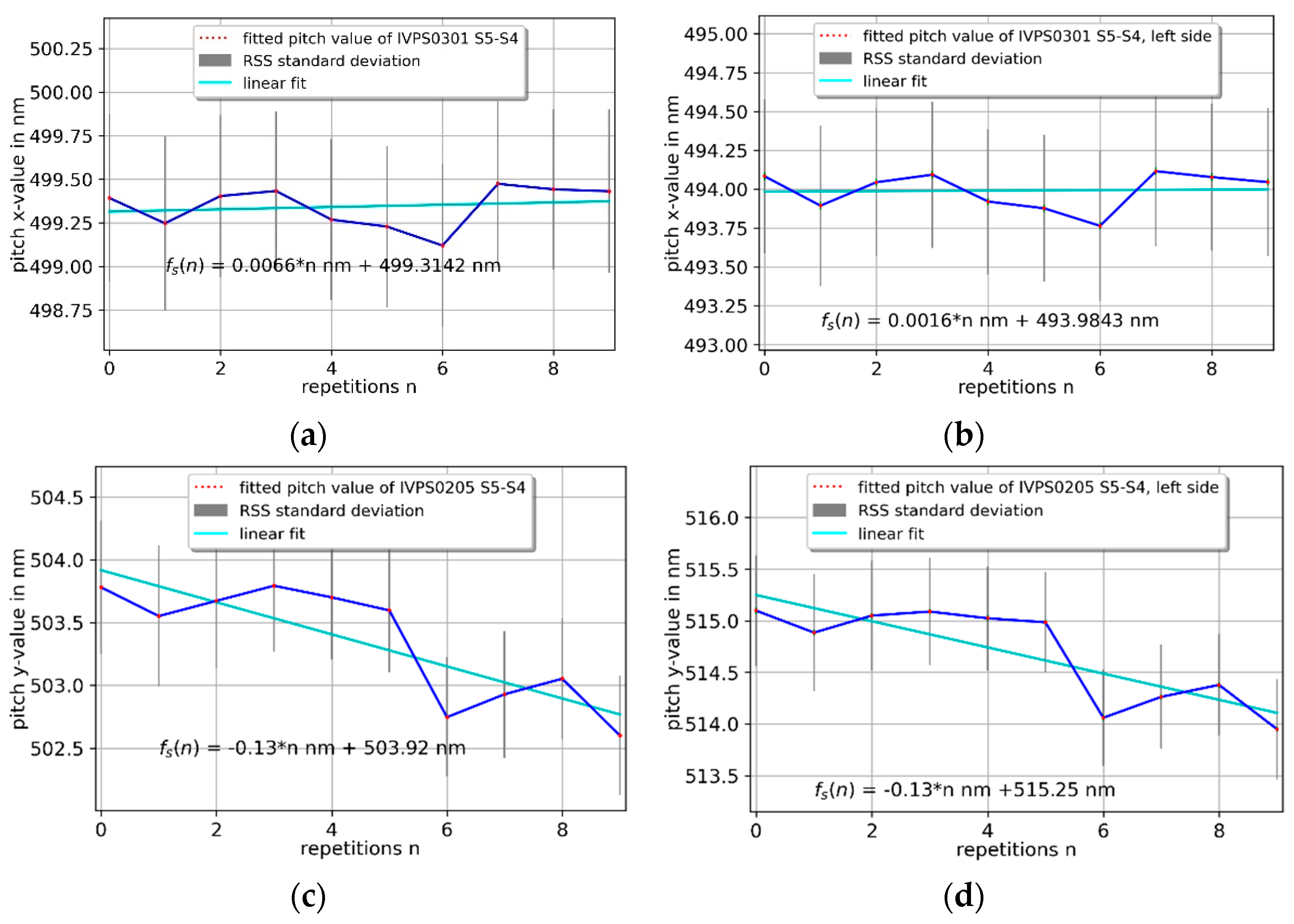 Sensors 22 00314 g015