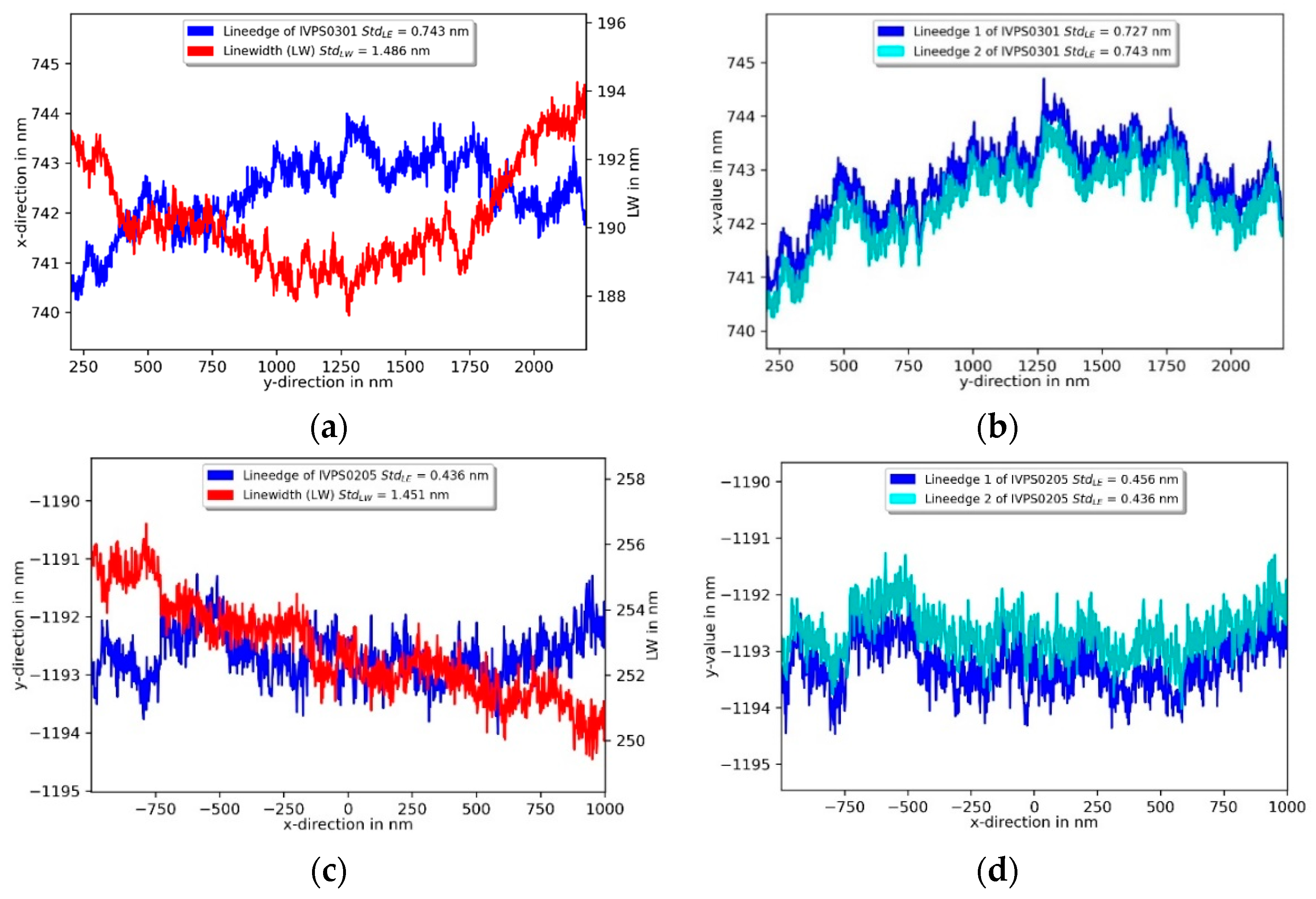 Sensors 22 00314 g016