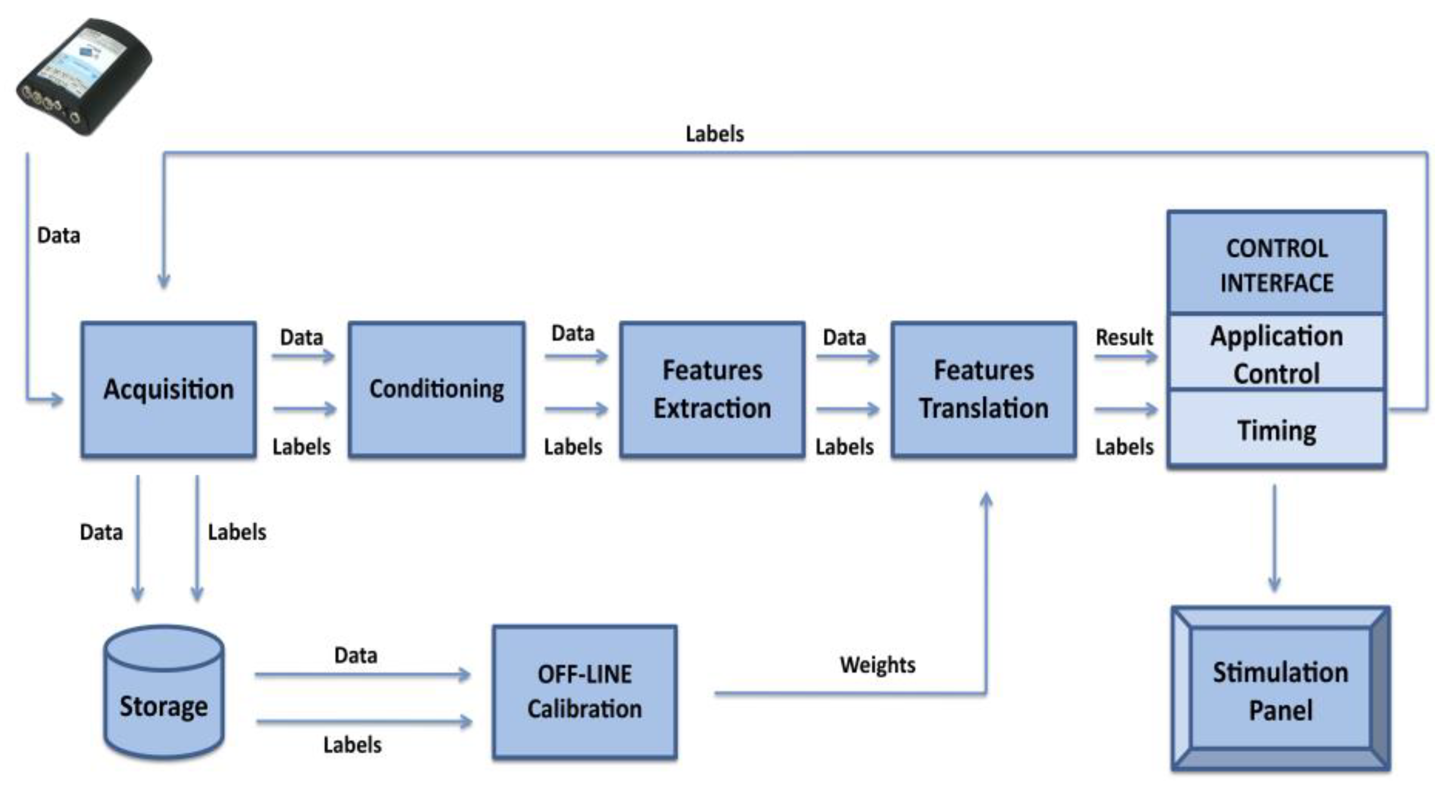 Sensors 22 00318 g004