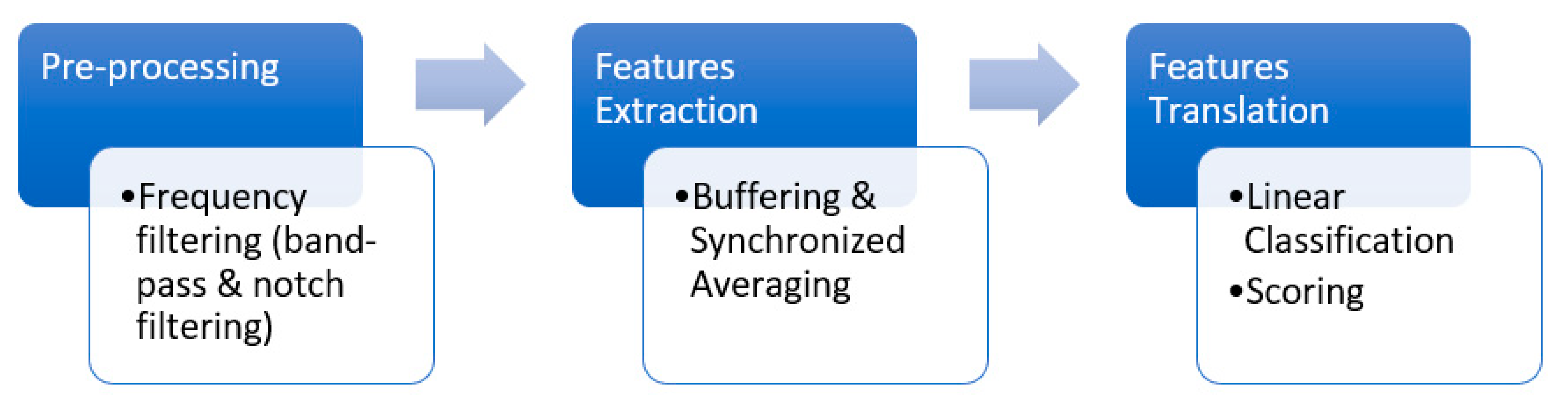 Sensors 22 00318 g007