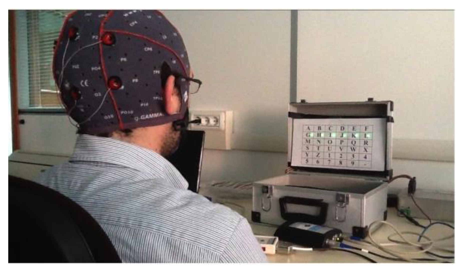 Sensors 22 00318 g010