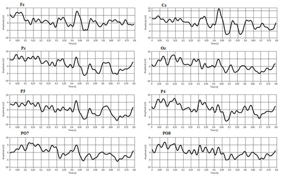 Sensors 22 00318 g012 550
