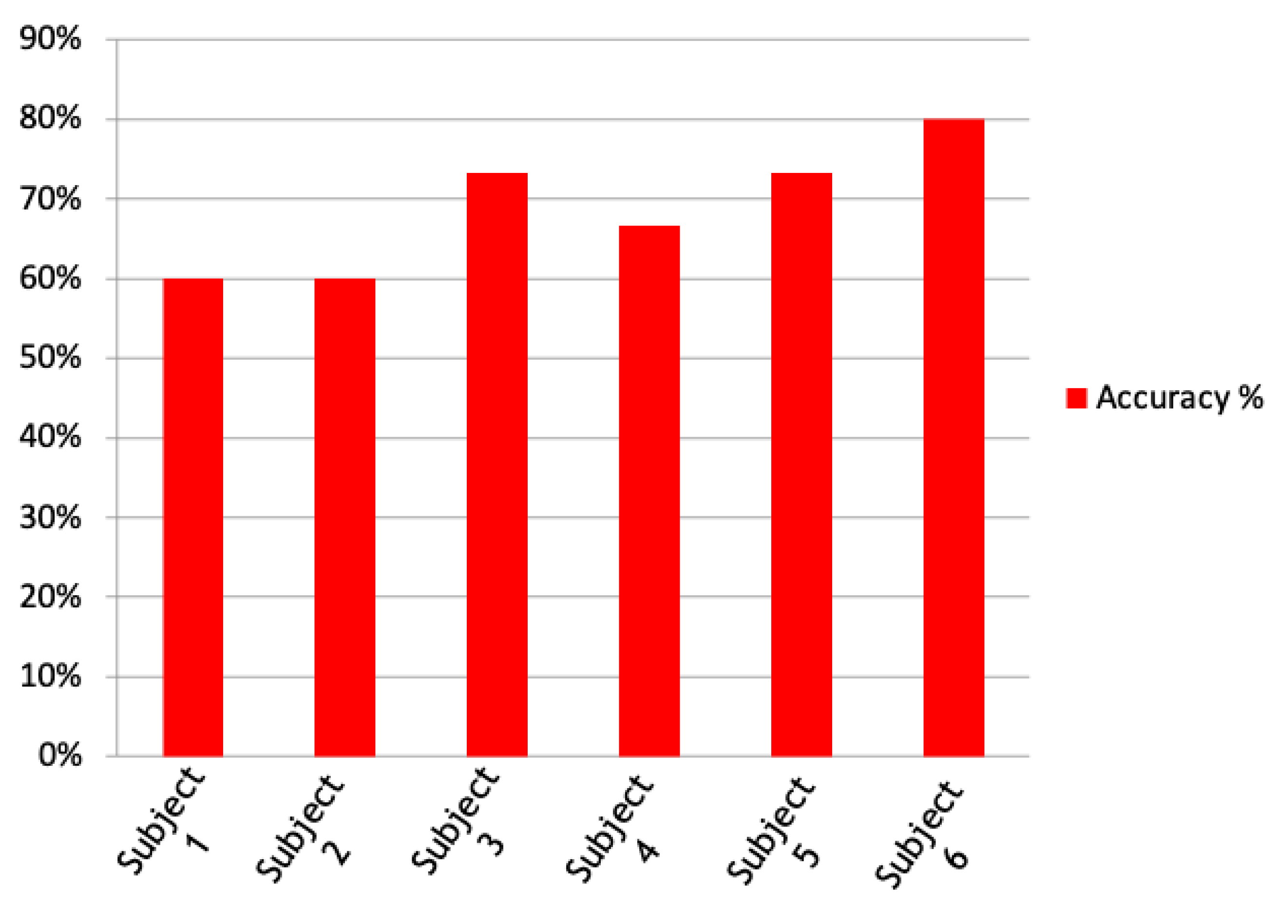Sensors 22 00318 g013