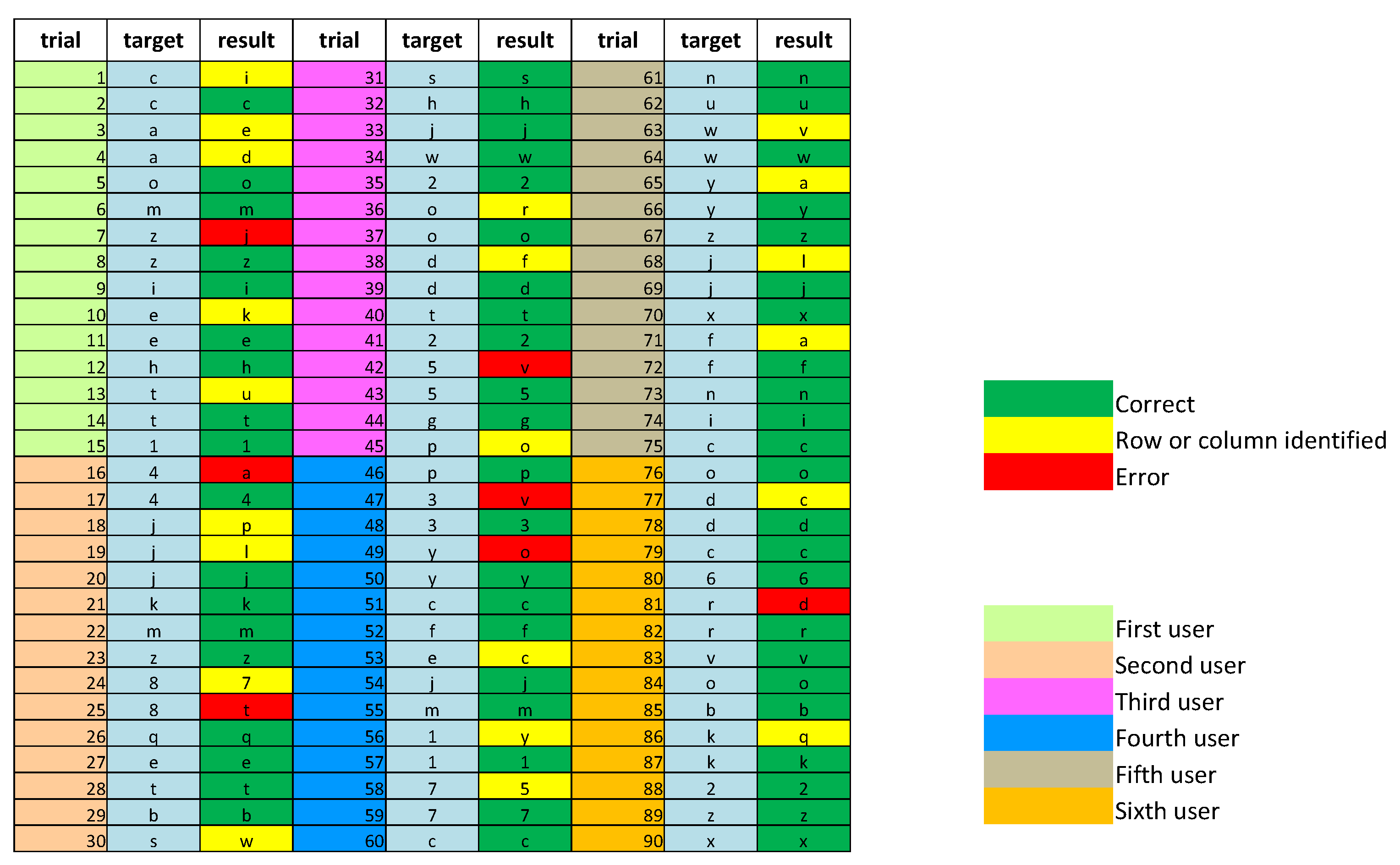 Sensors 22 00318 g014