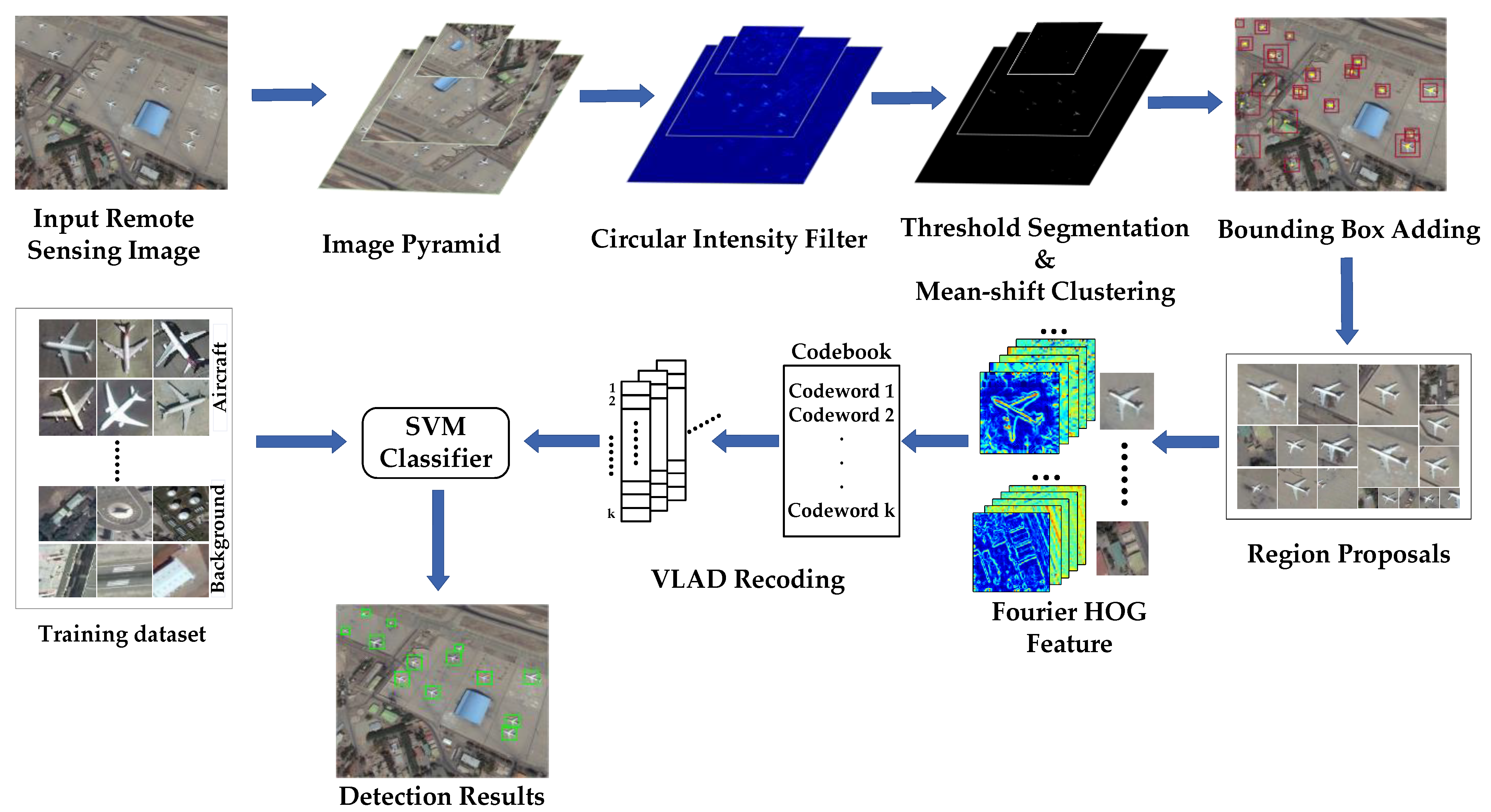 Sensors 22 00319 g002