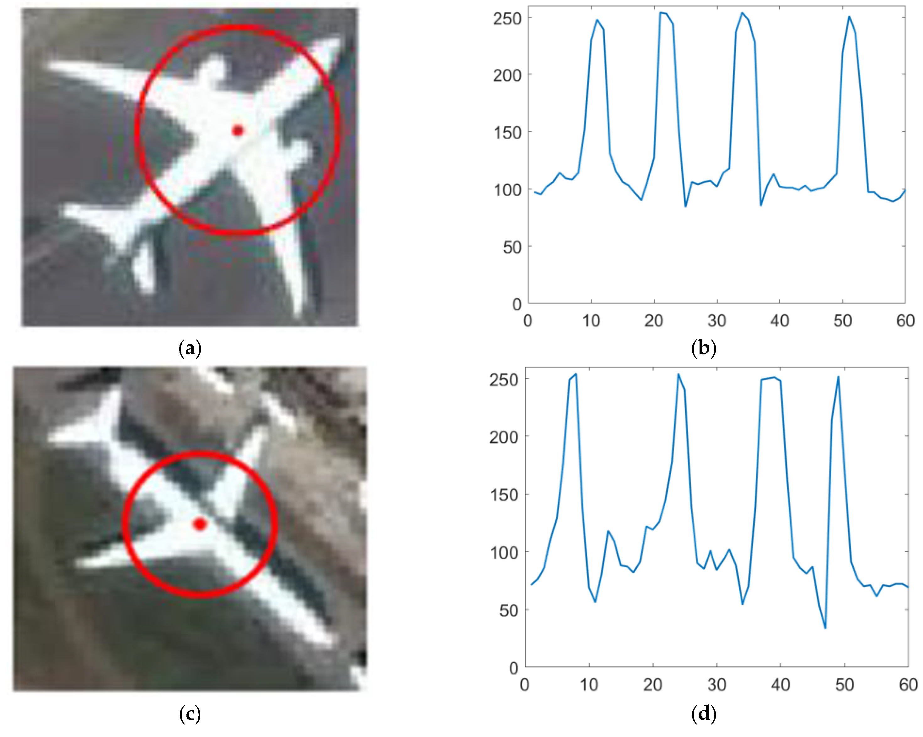 Sensors 22 00319 g003