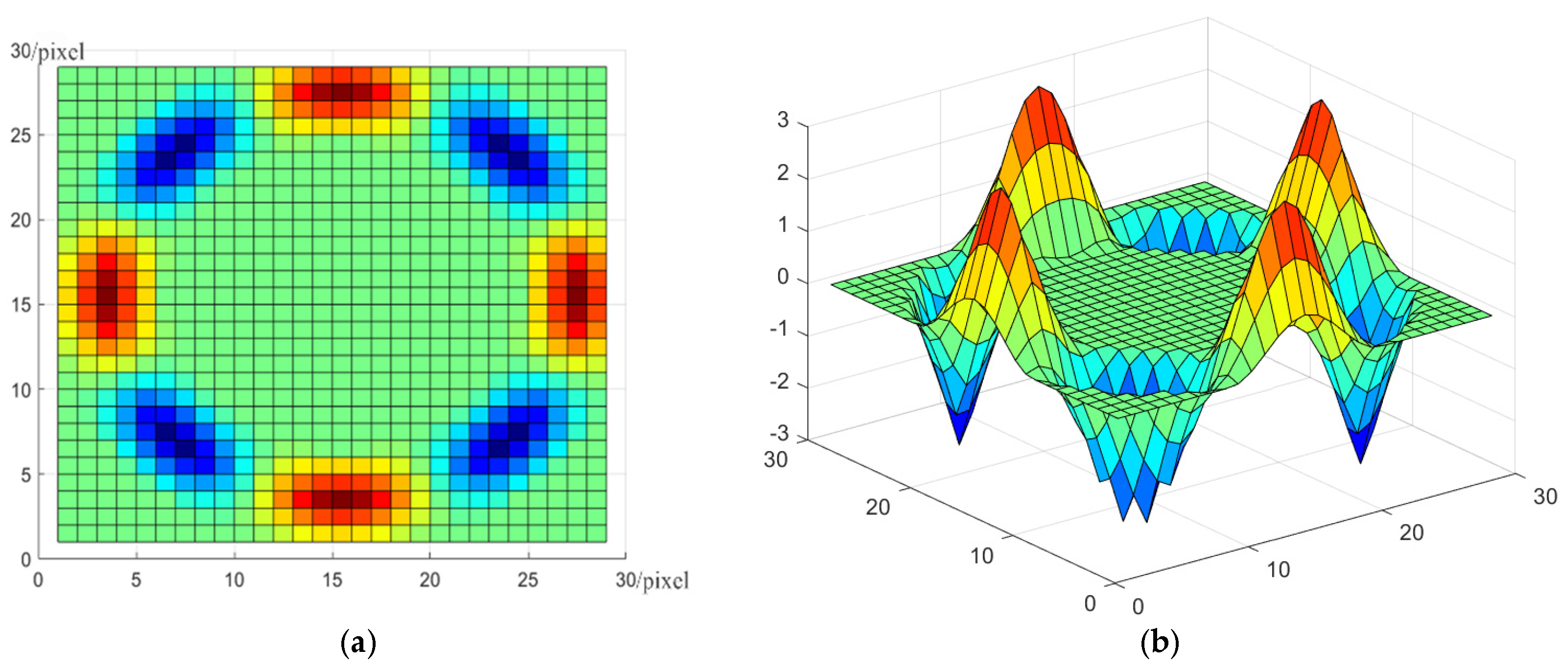 Sensors 22 00319 g004