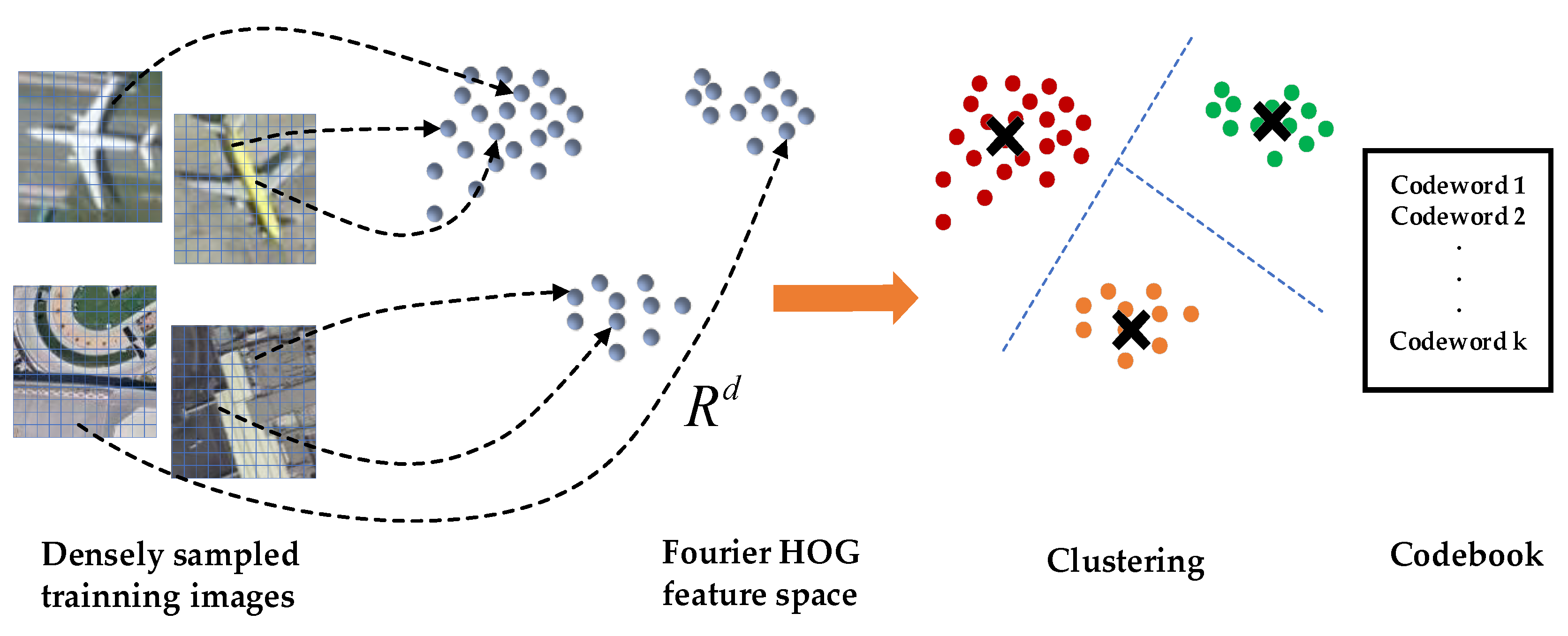 Sensors 22 00319 g008