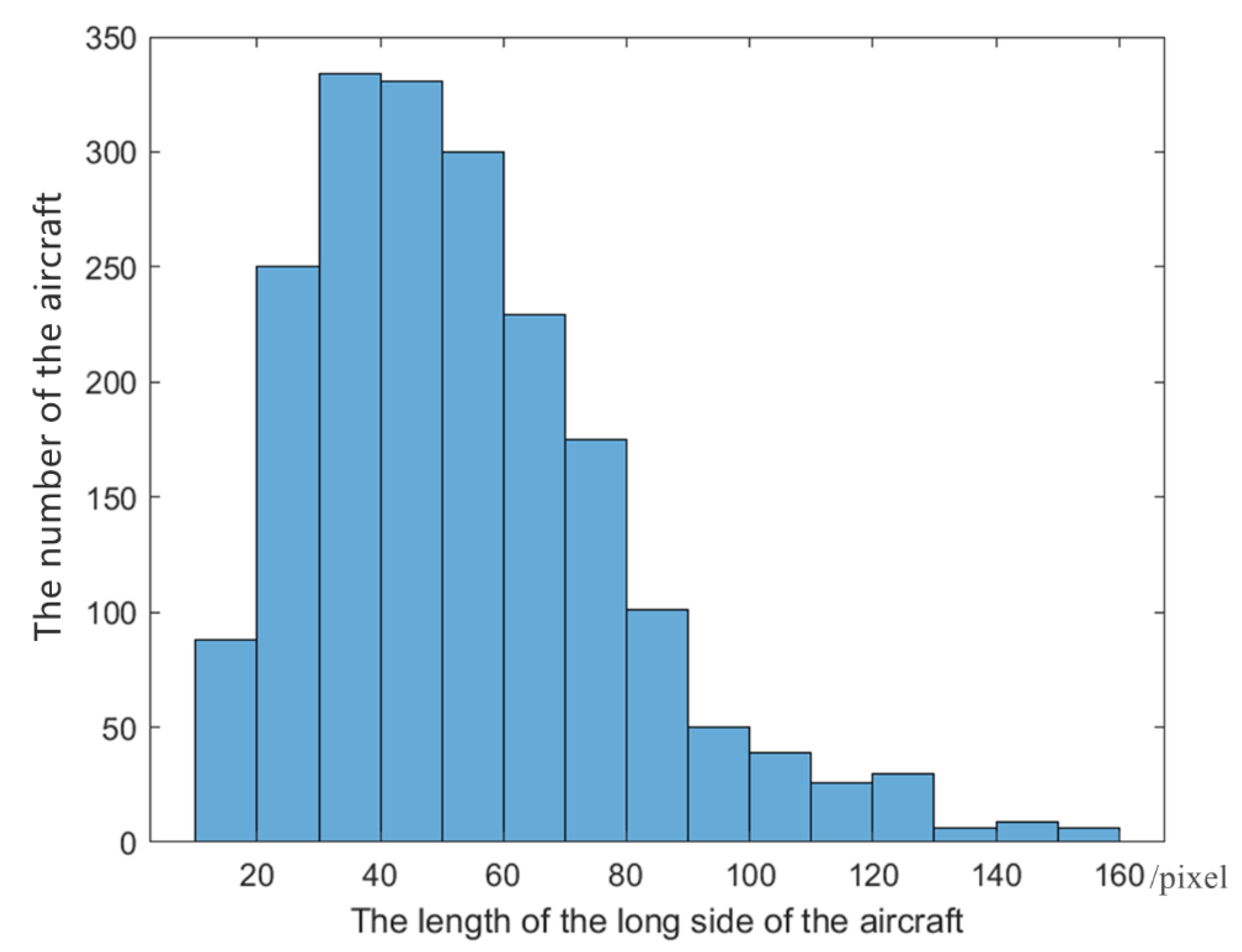 Sensors 22 00319 g009