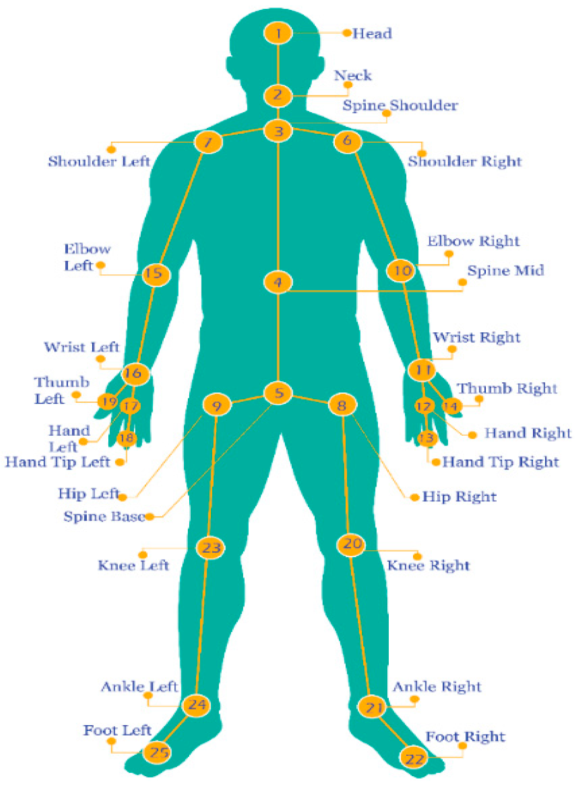 Sensors 22 00323 g002
